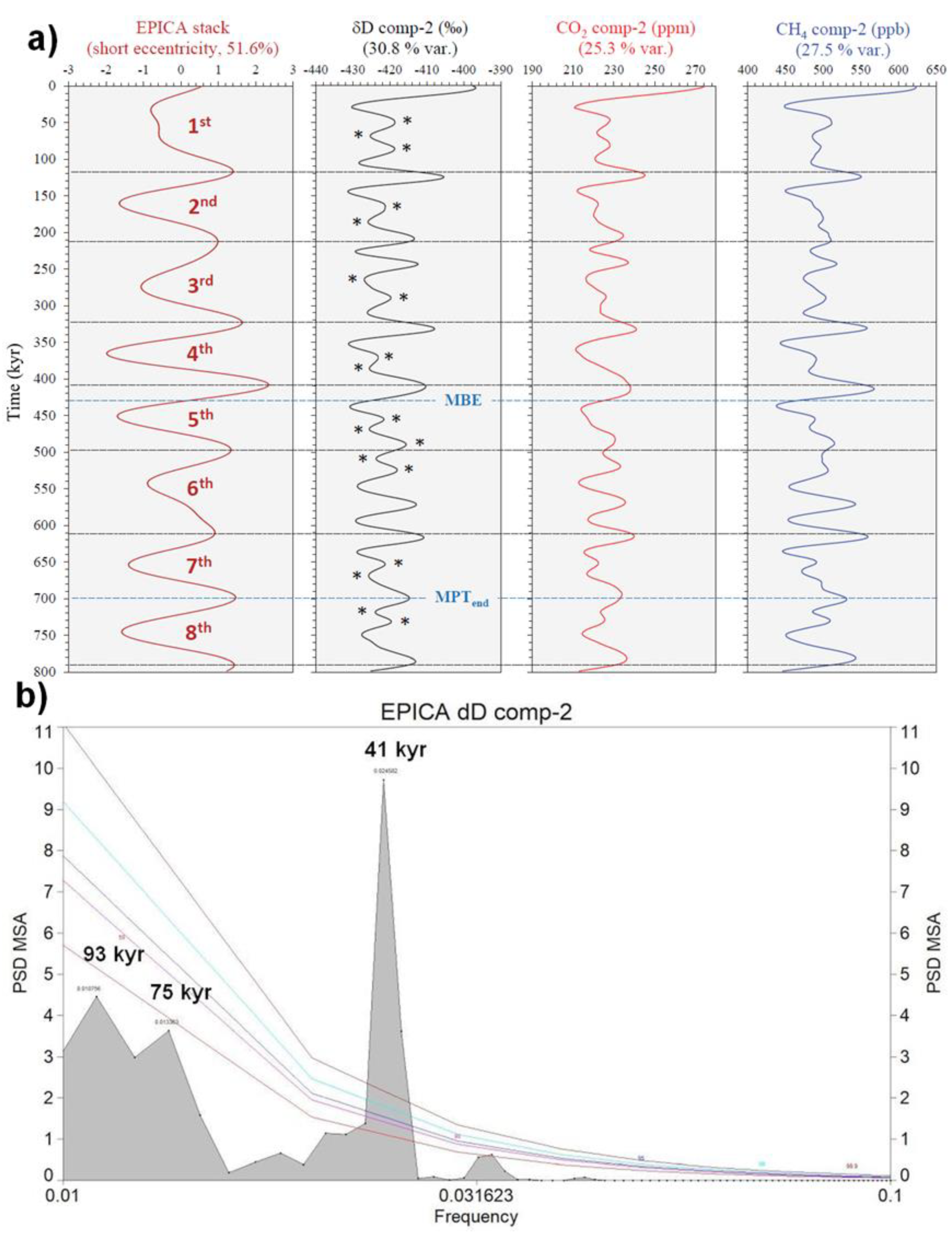 Preprints 84457 g004