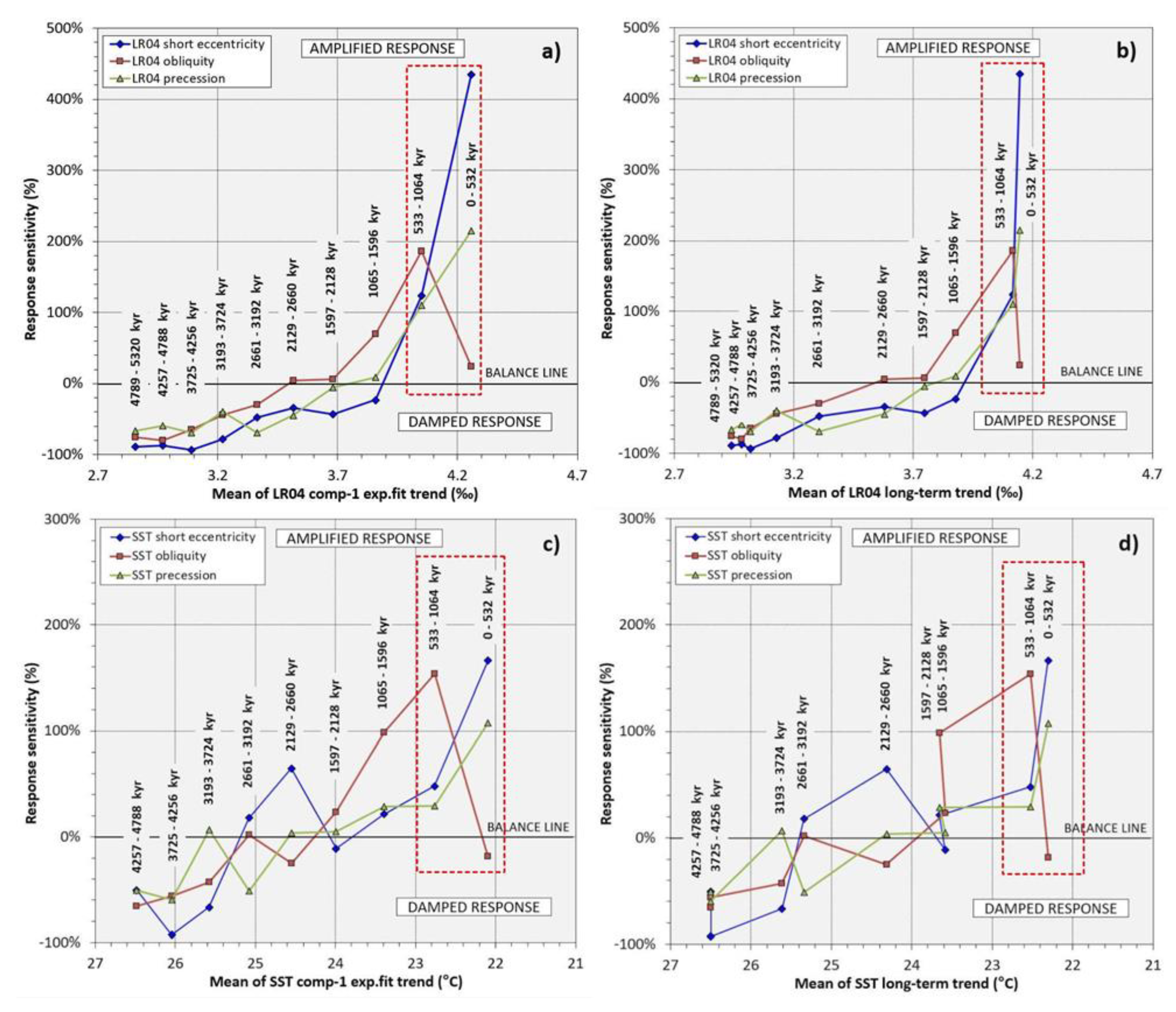 Preprints 84457 g005