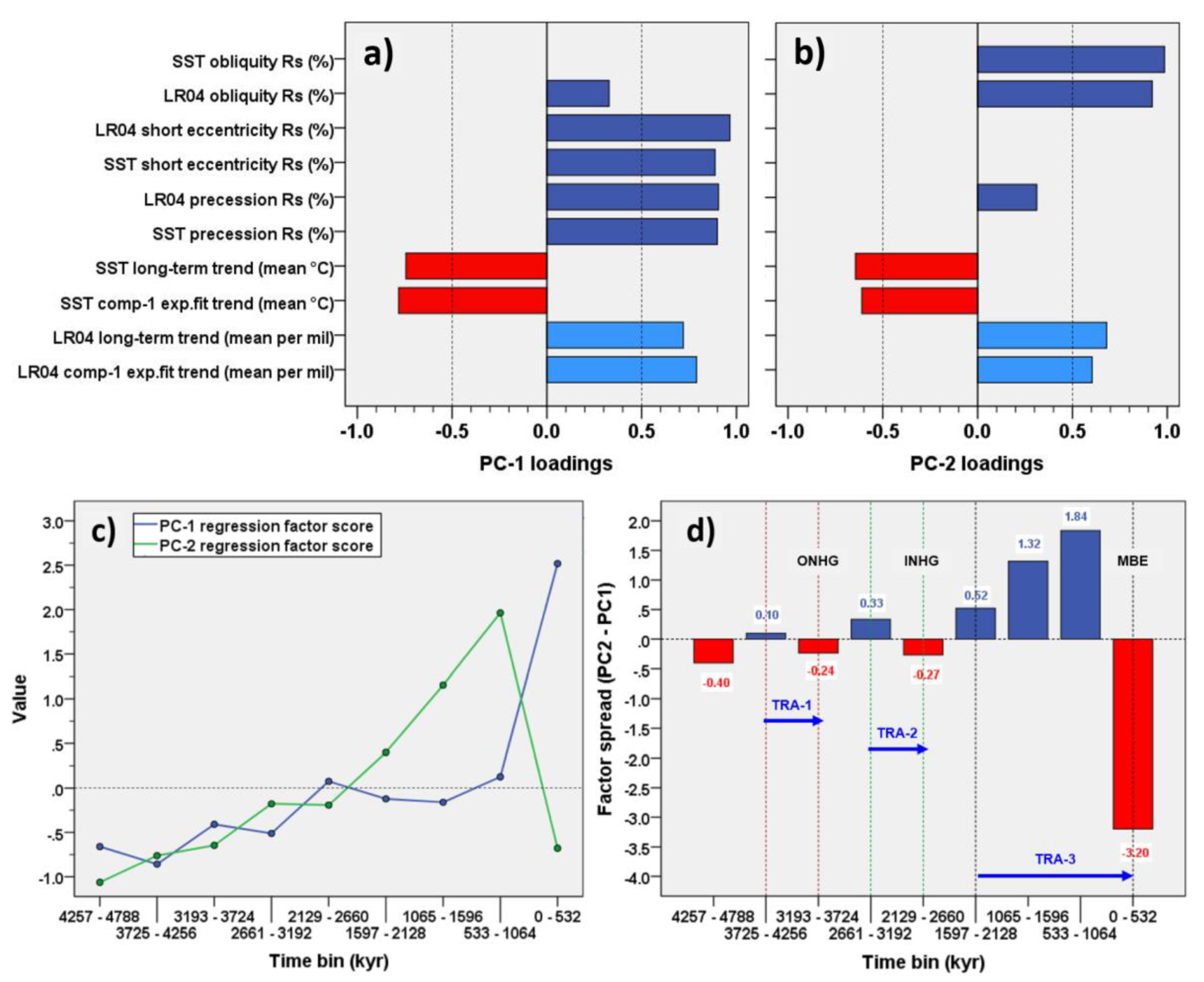 Preprints 84457 g006