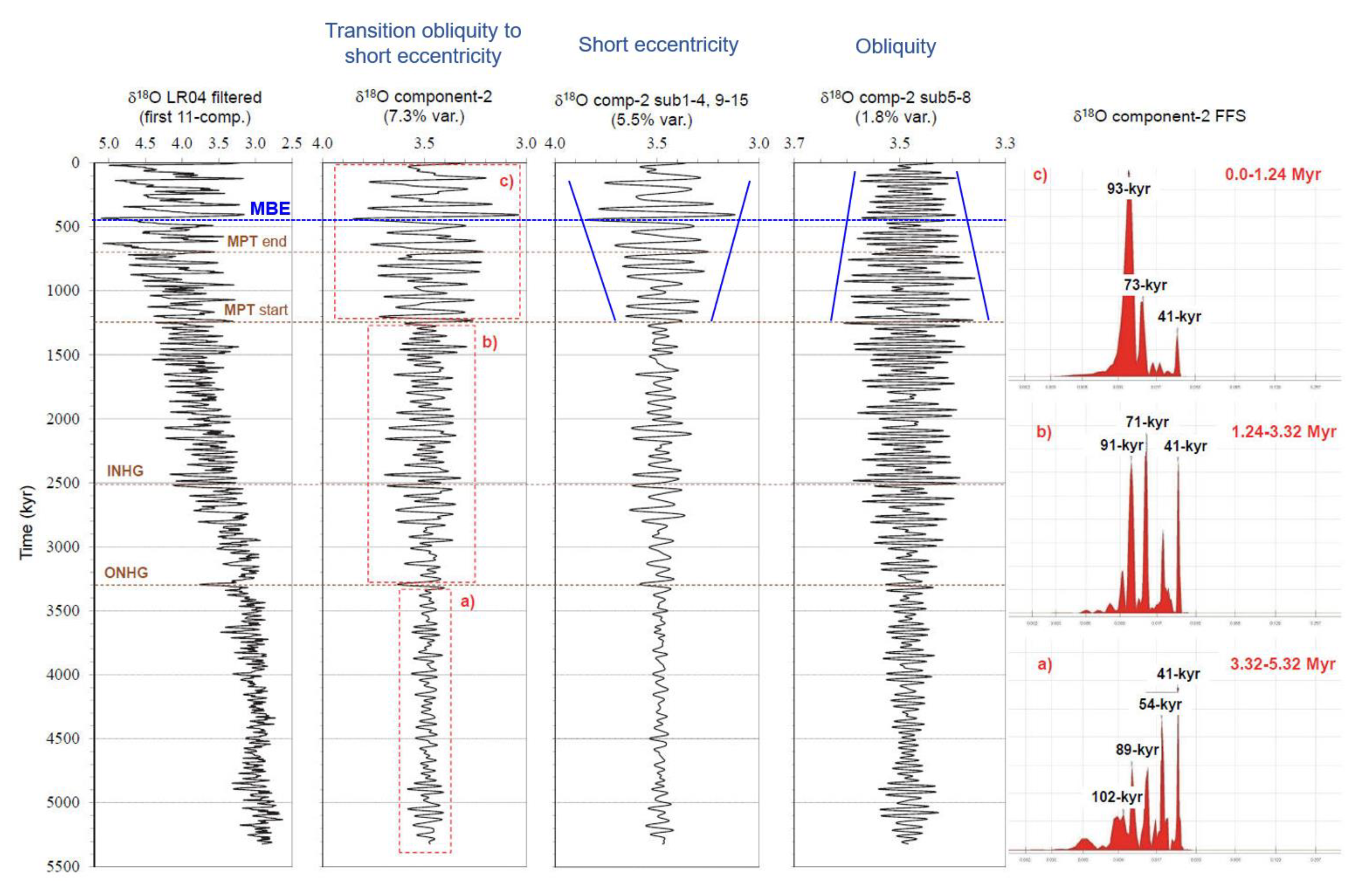 Preprints 84457 g007