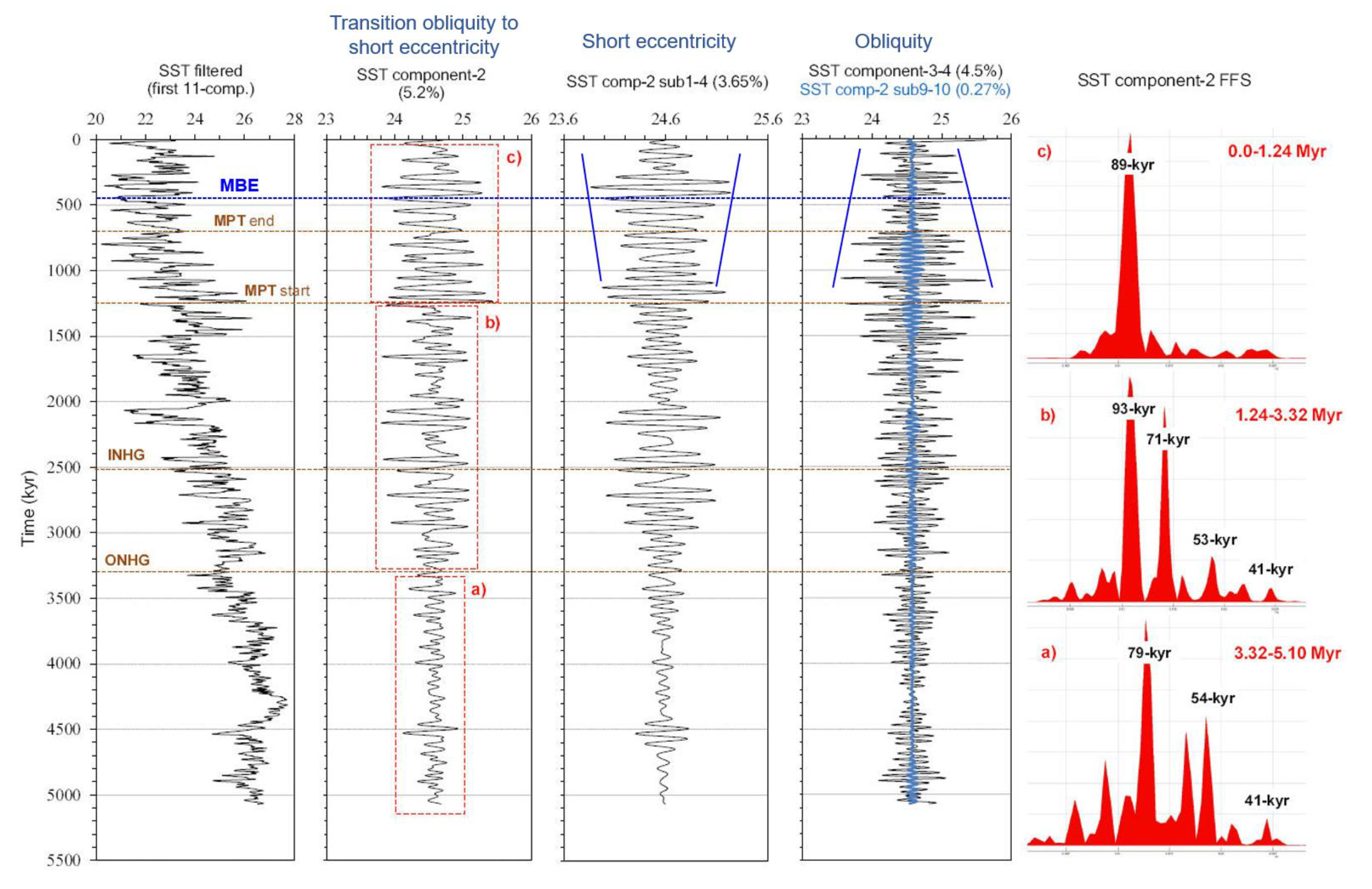 Preprints 84457 g008