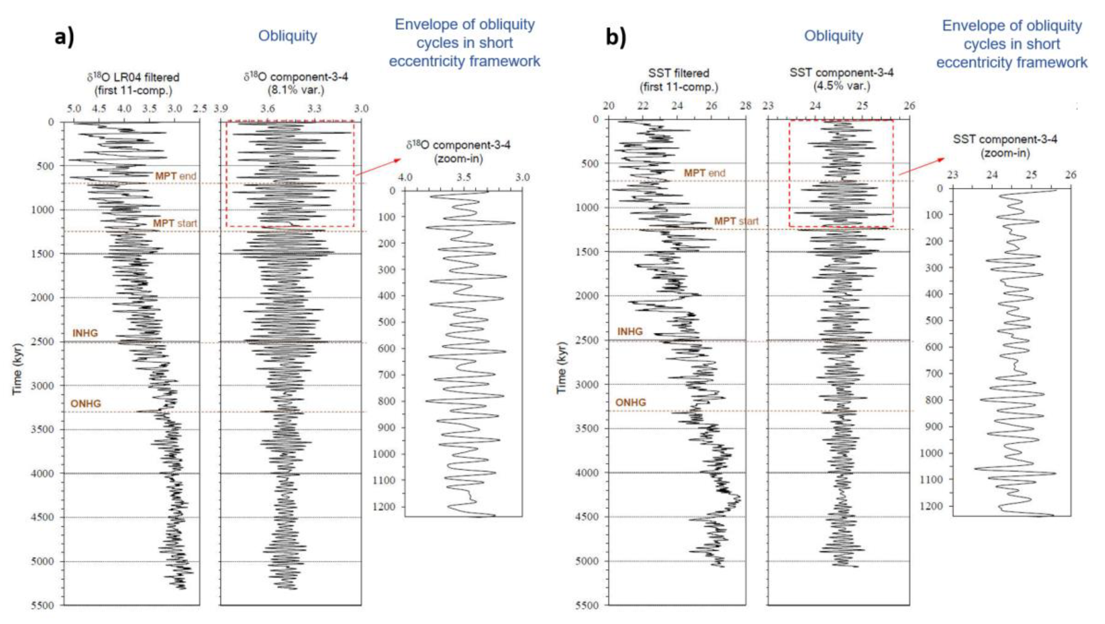 Preprints 84457 g009