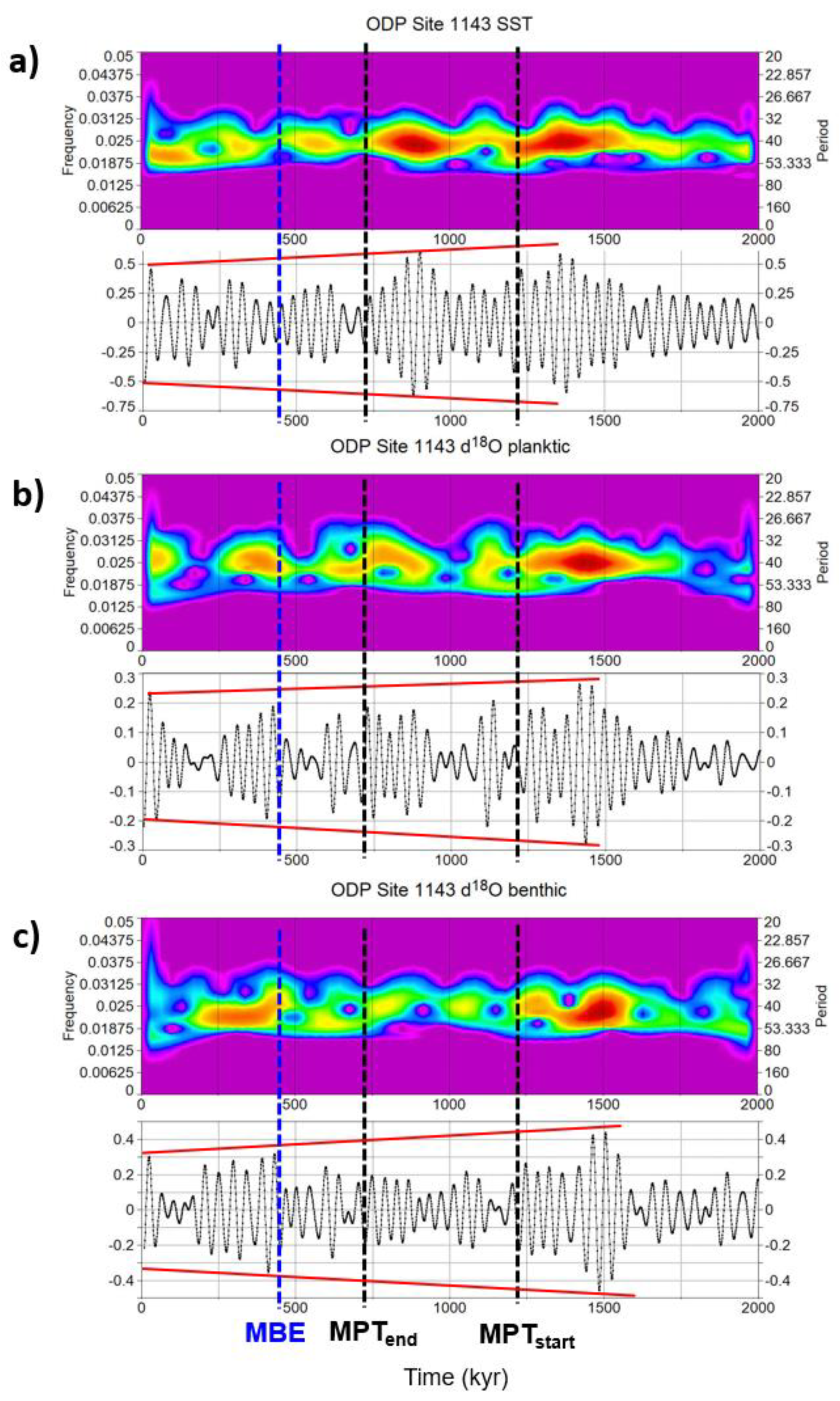 Preprints 84457 g016