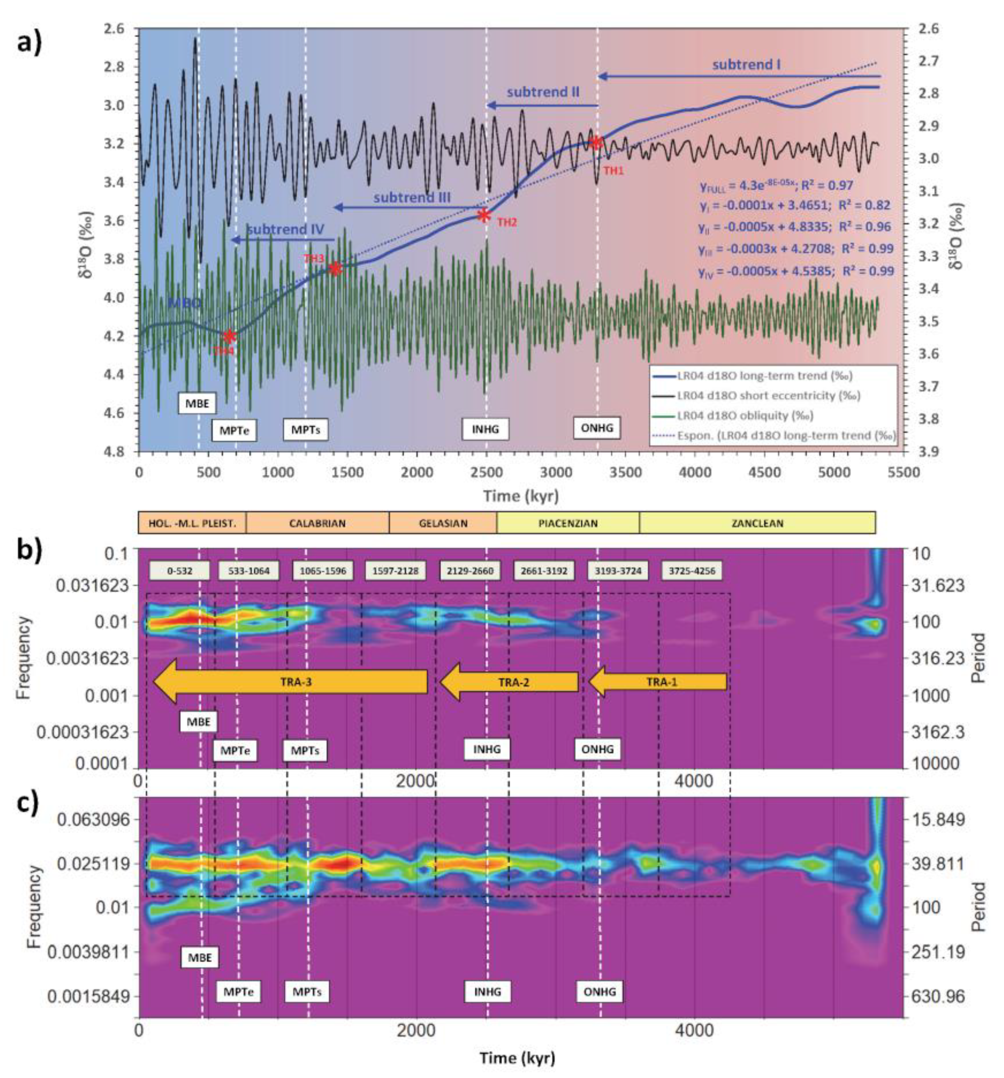 Preprints 84457 g018