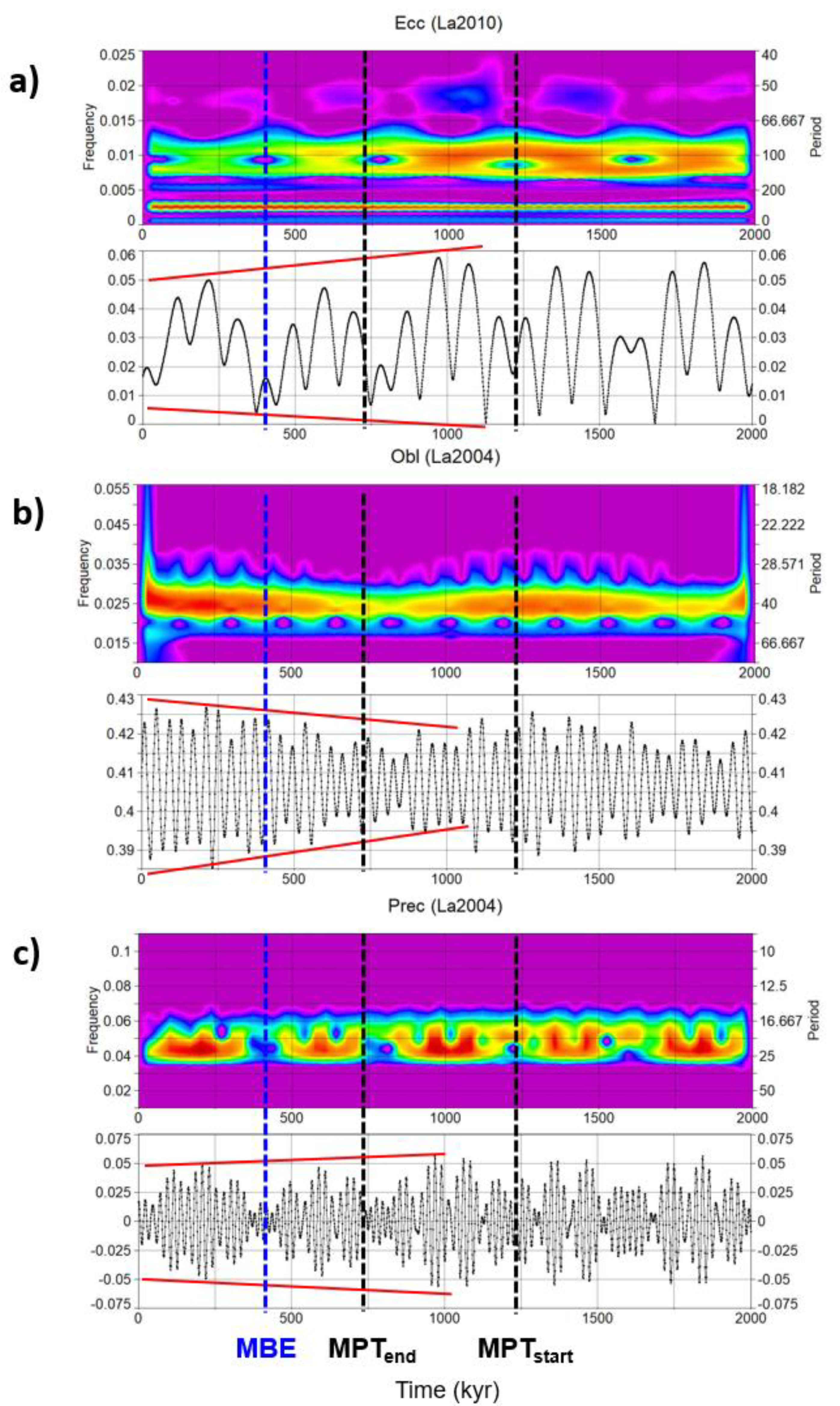 Preprints 84457 g019