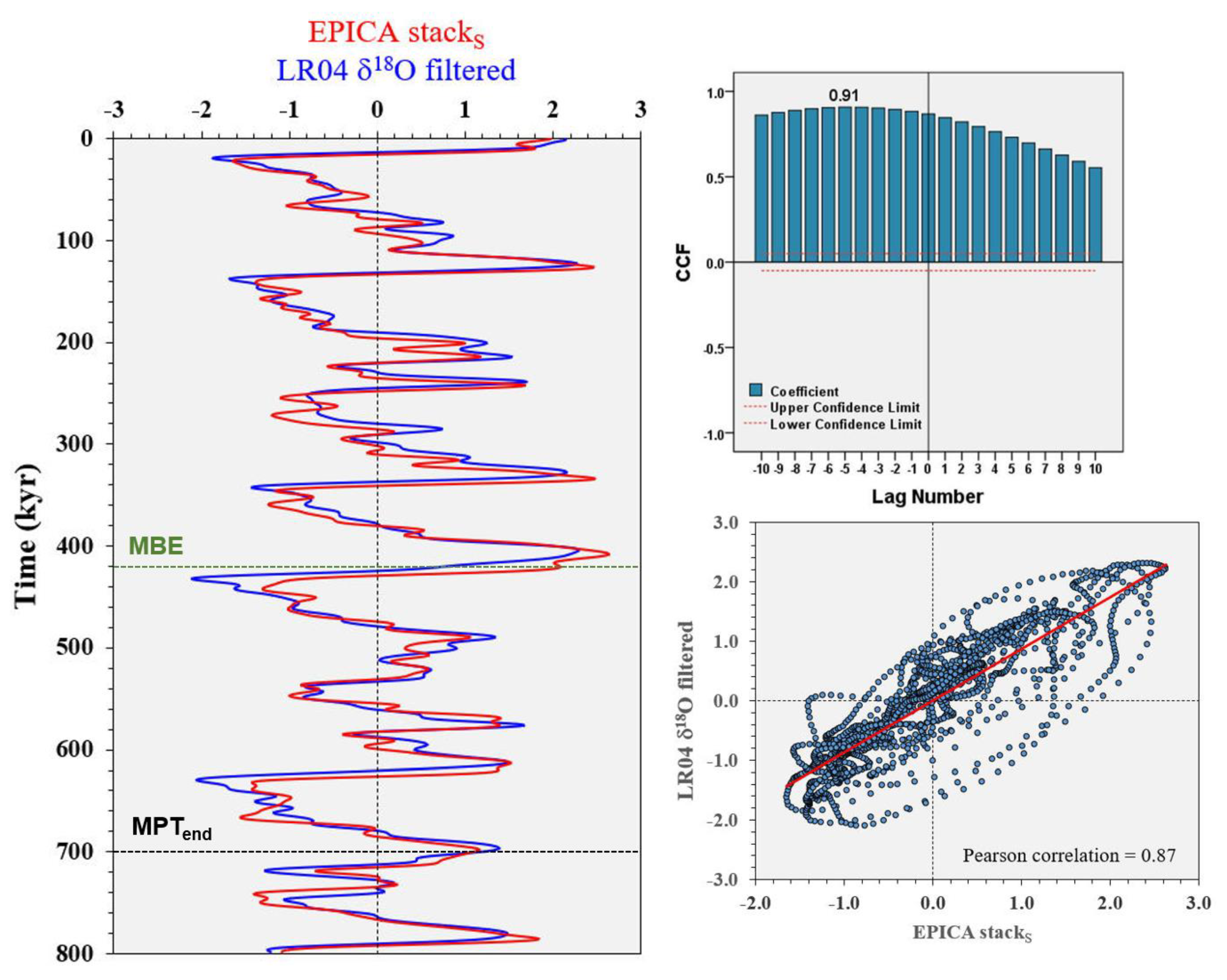 Preprints 84457 g021