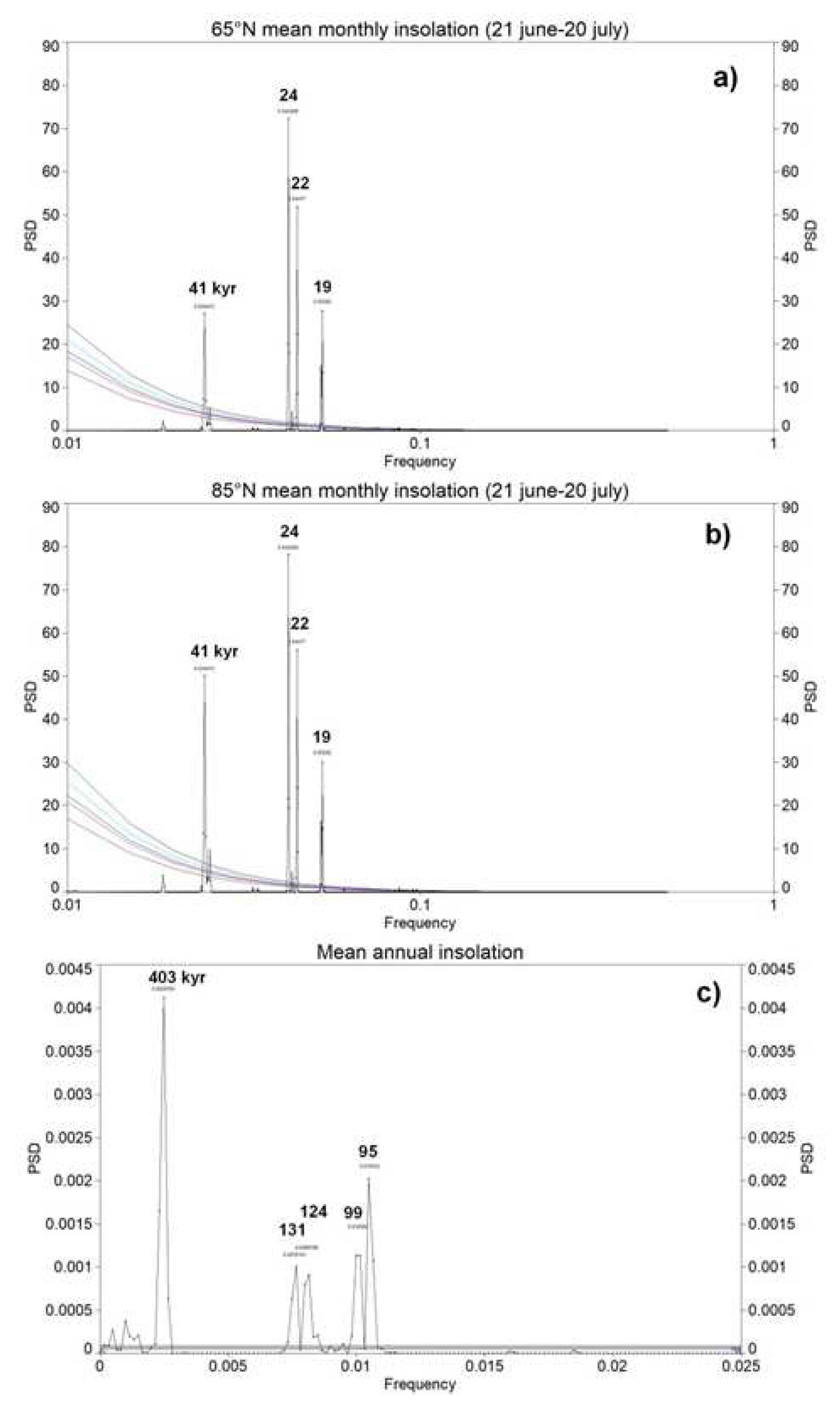 Preprints 84457 g023