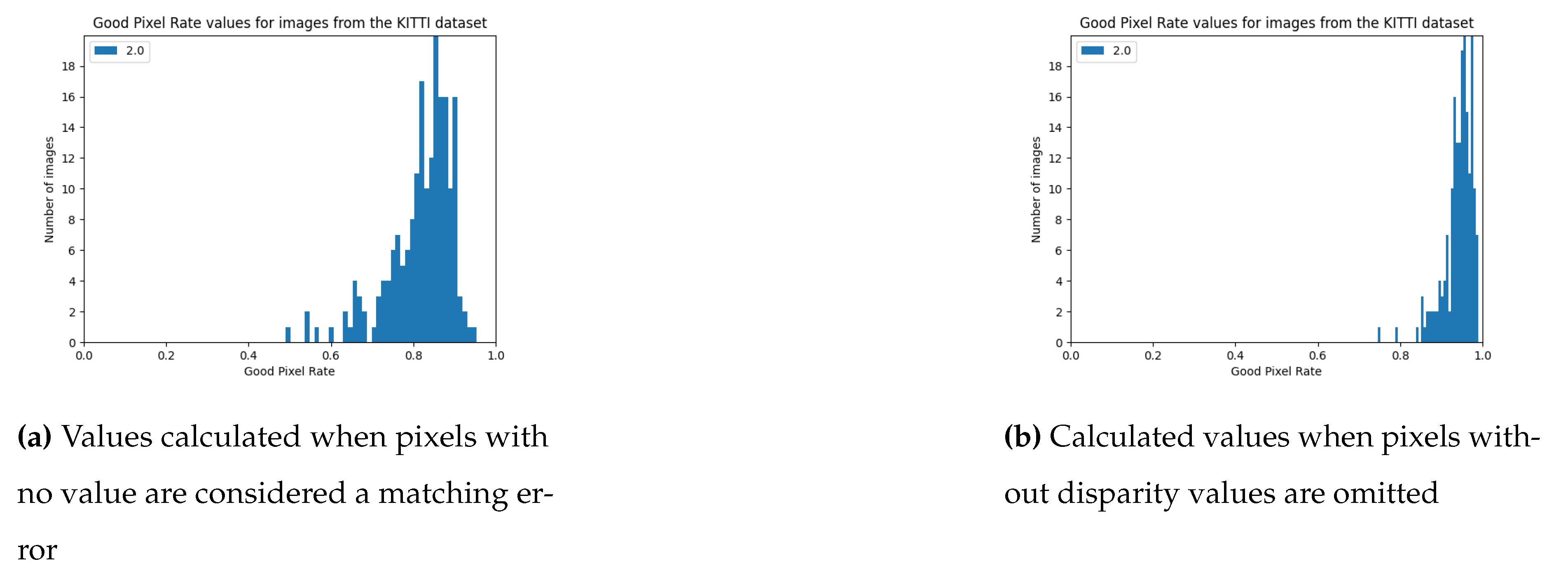 Preprints 111535 g010