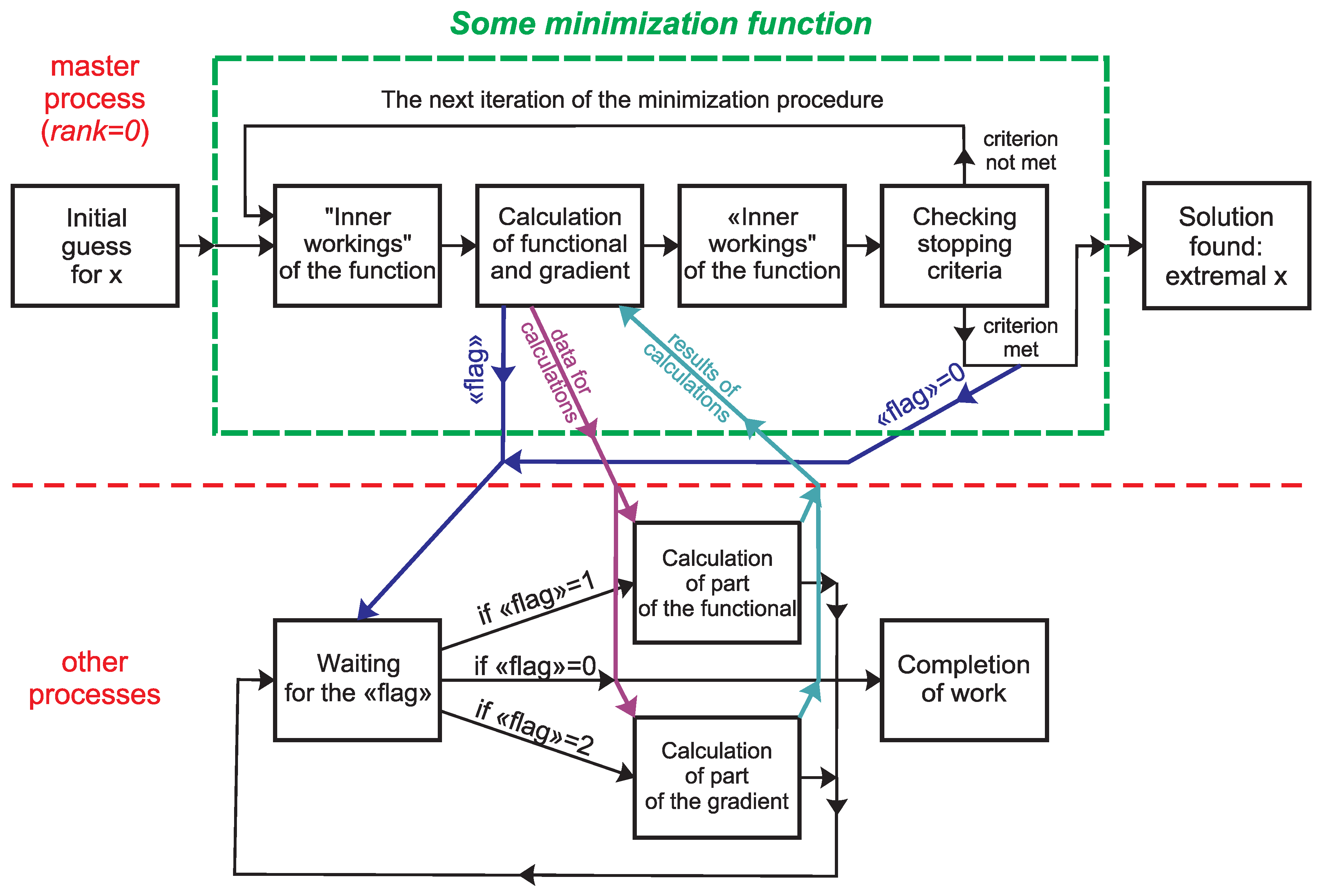 Preprints 110244 g002