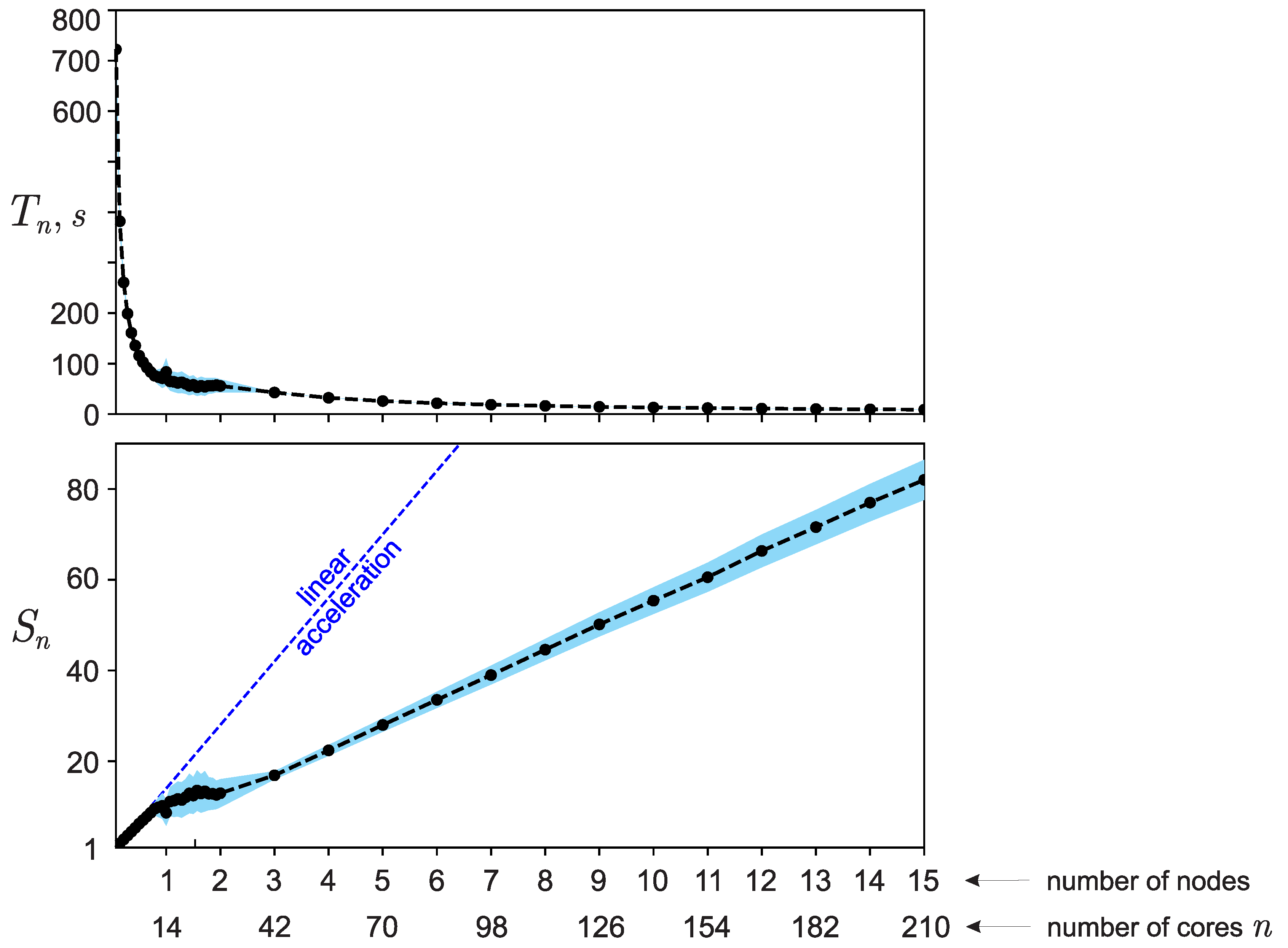 Preprints 110244 g003