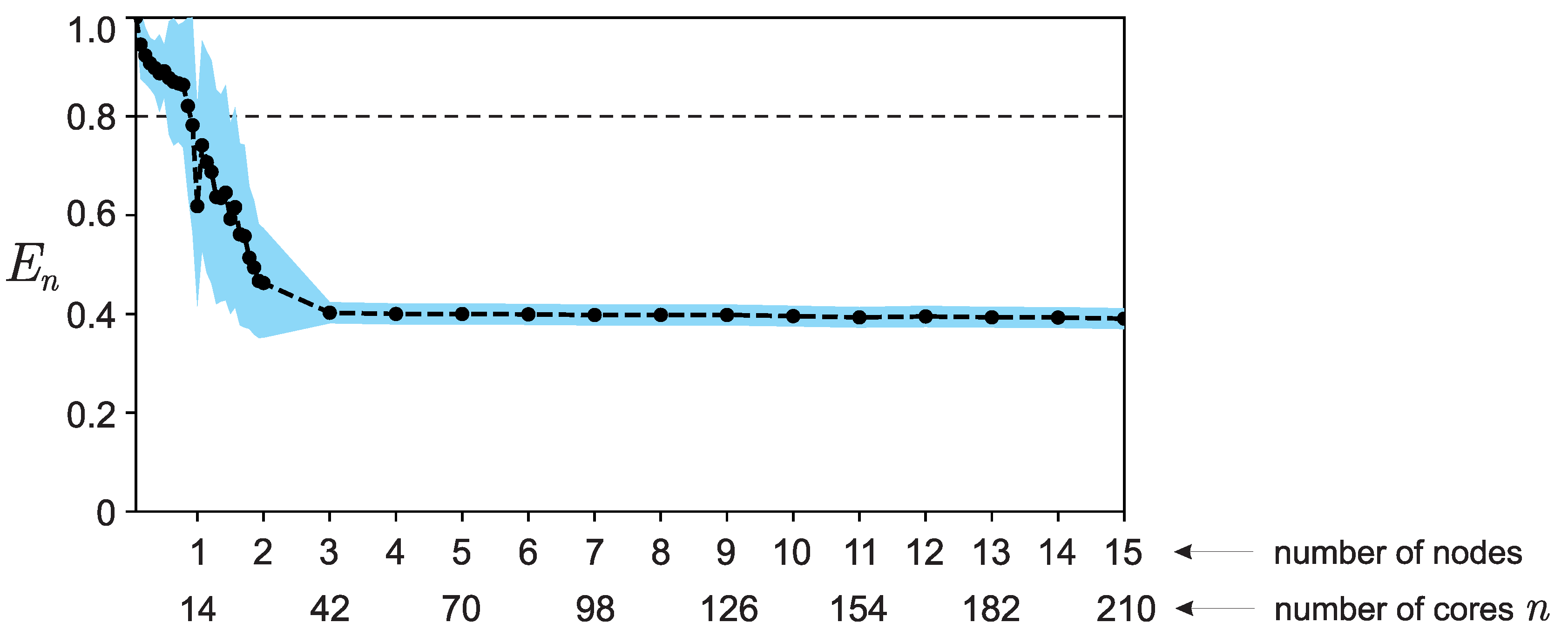 Preprints 110244 g004