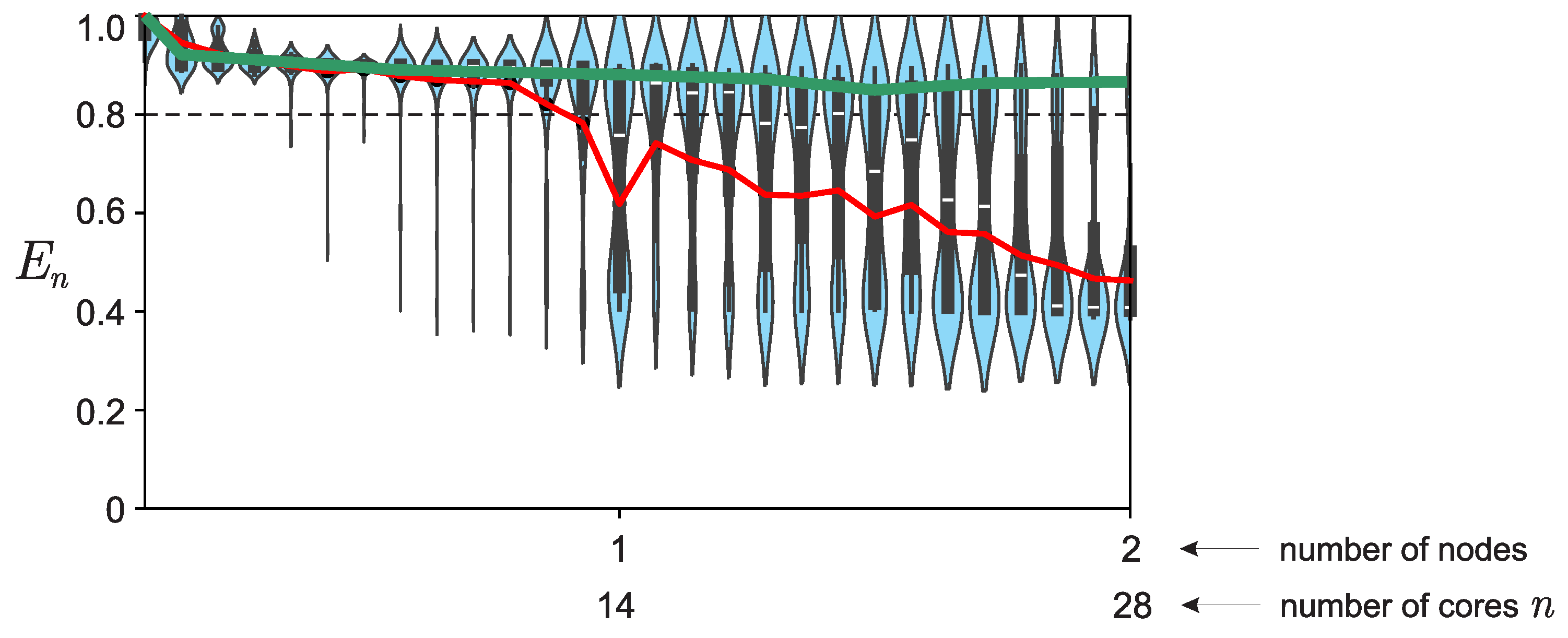 Preprints 110244 g005