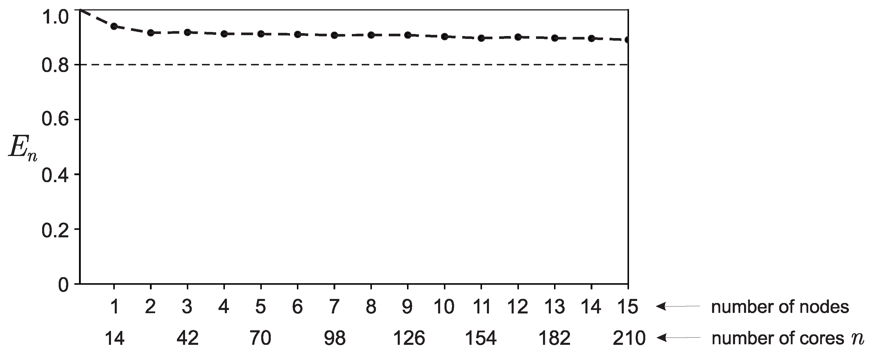 Preprints 110244 g006