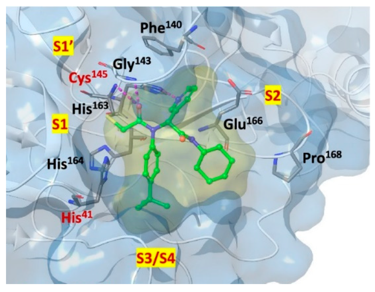 Preprints 81069 g006