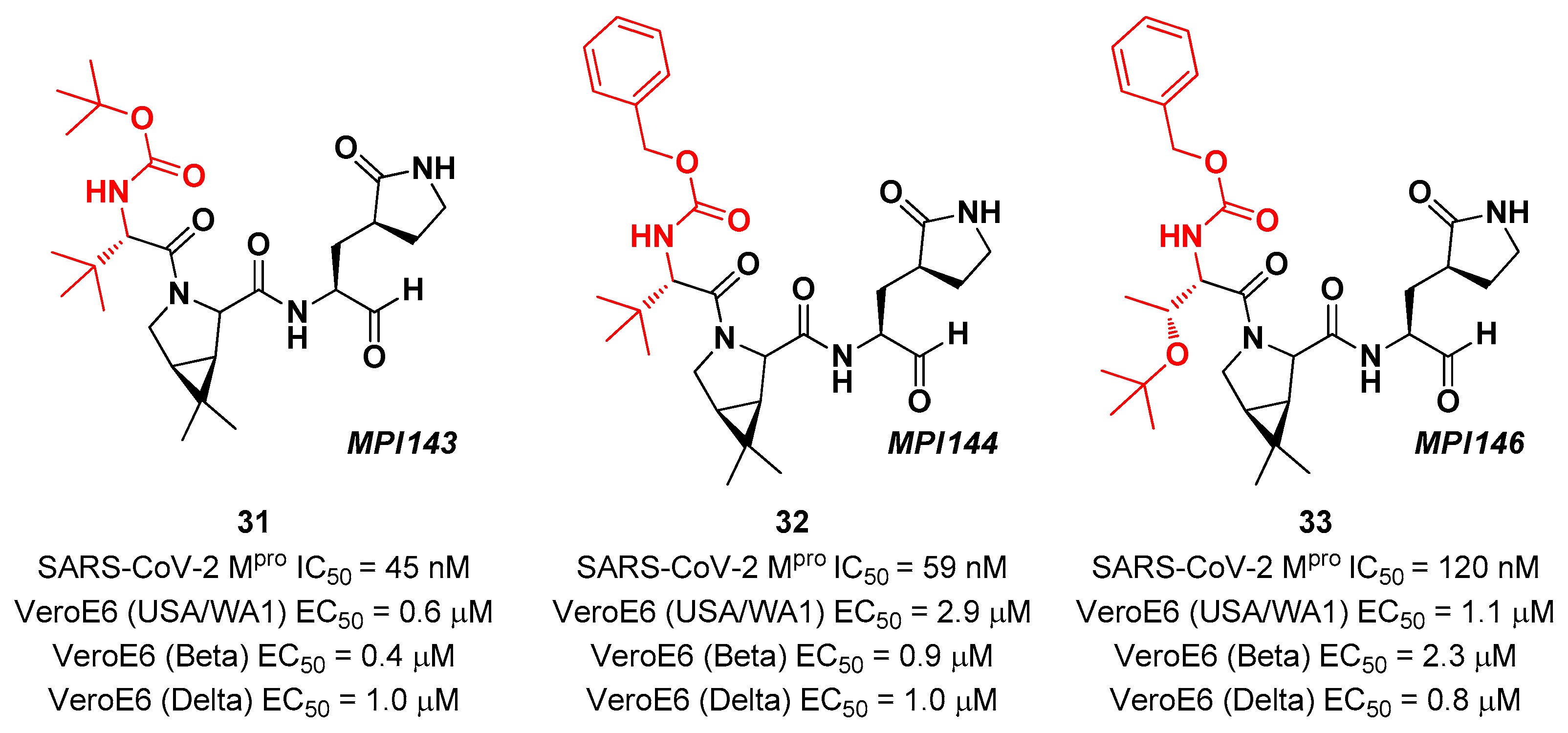 Preprints 81069 g021