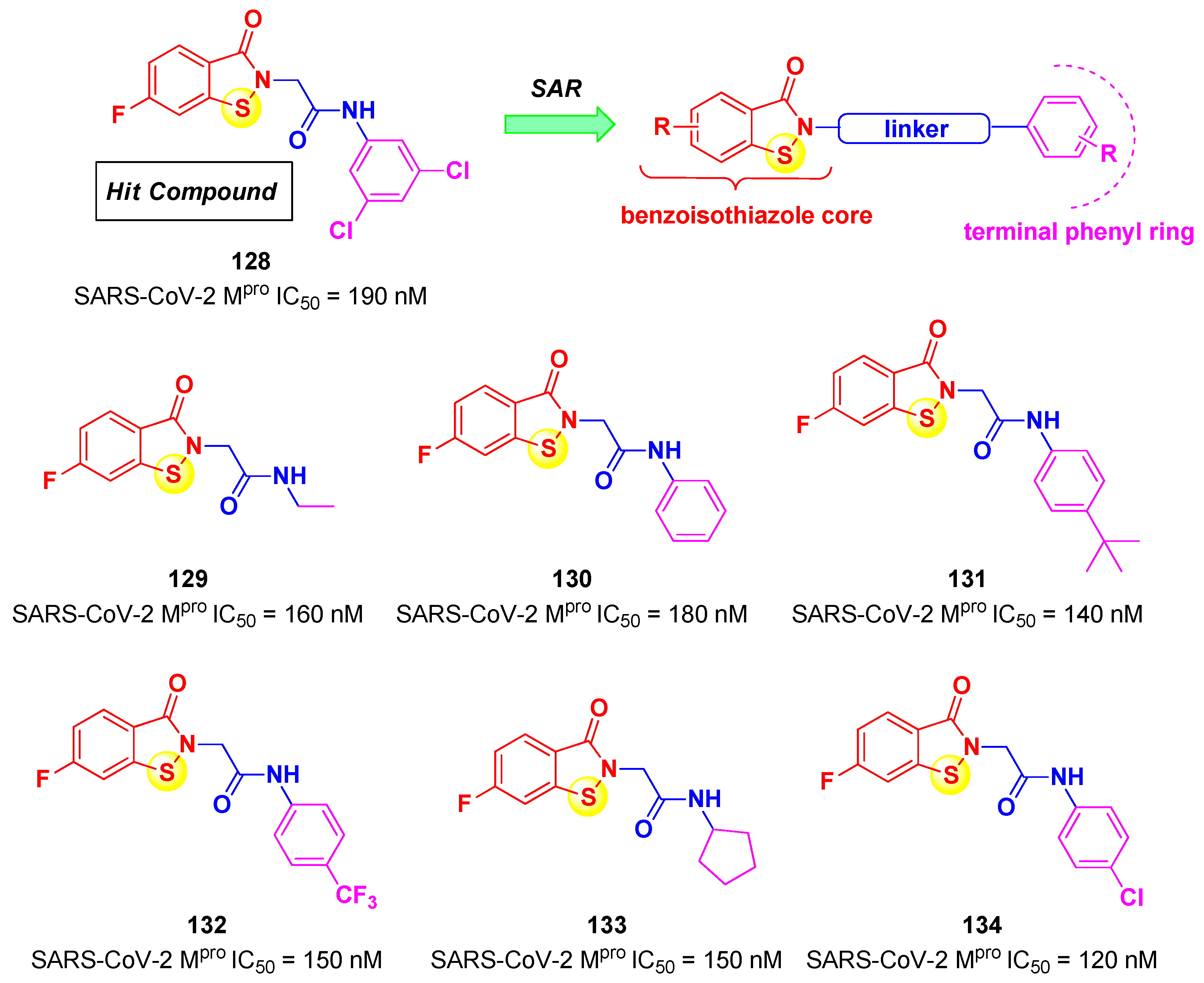 Preprints 81069 g066