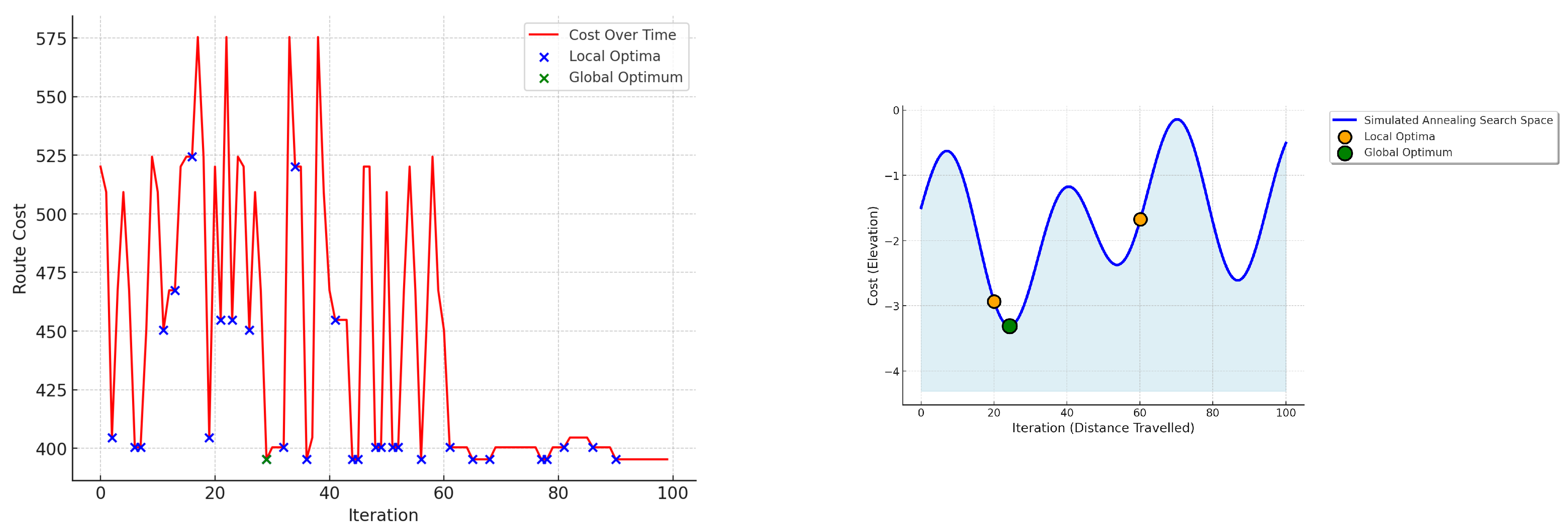 Preprints 118492 g003