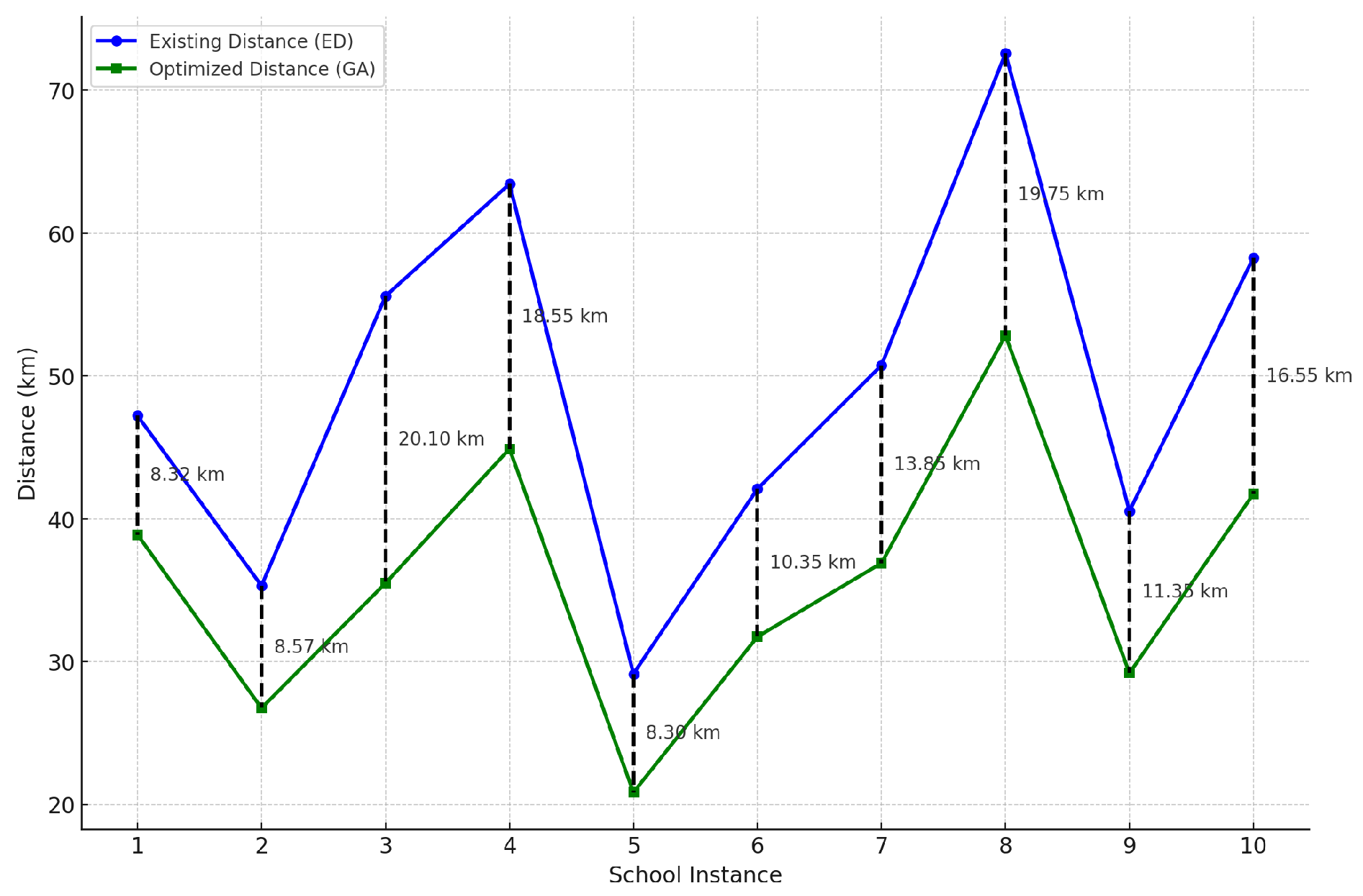 Preprints 118492 g007