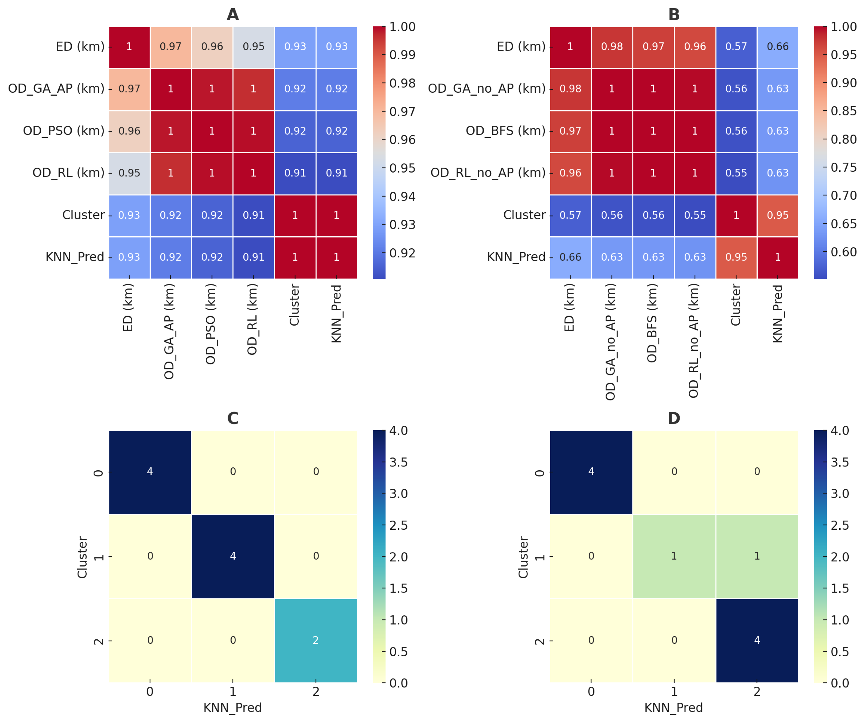 Preprints 118492 g009