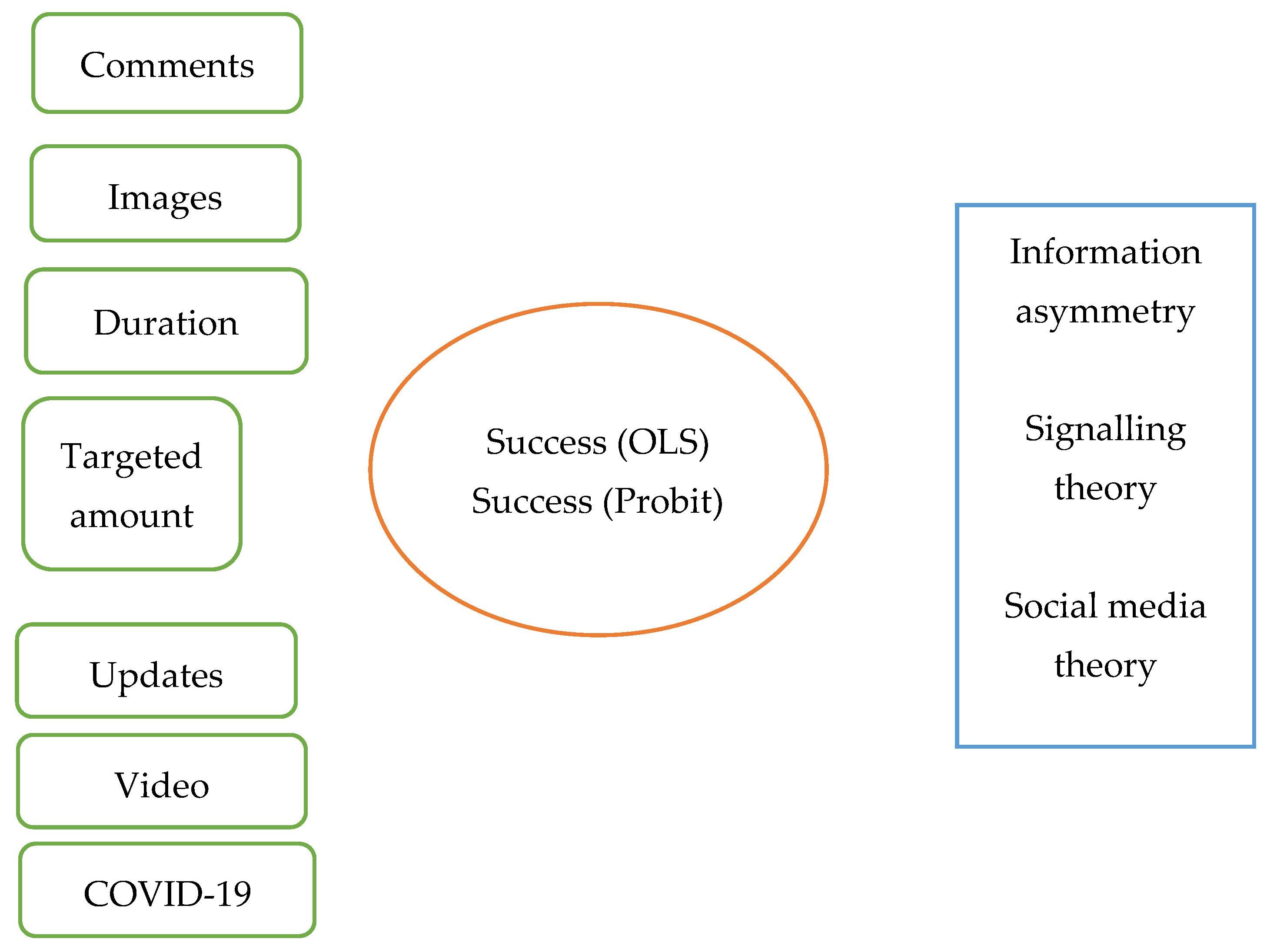 Preprints 76072 g001