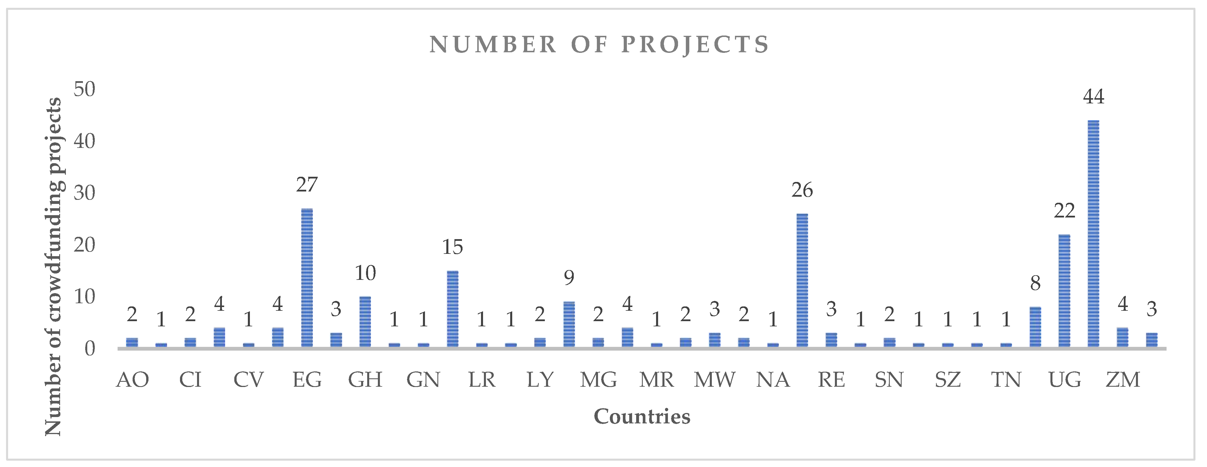 Preprints 76072 g002