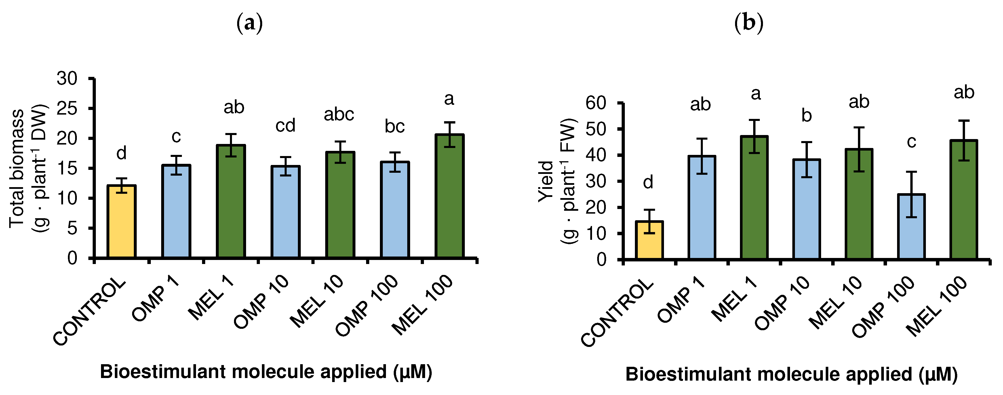 Preprints 77975 g003