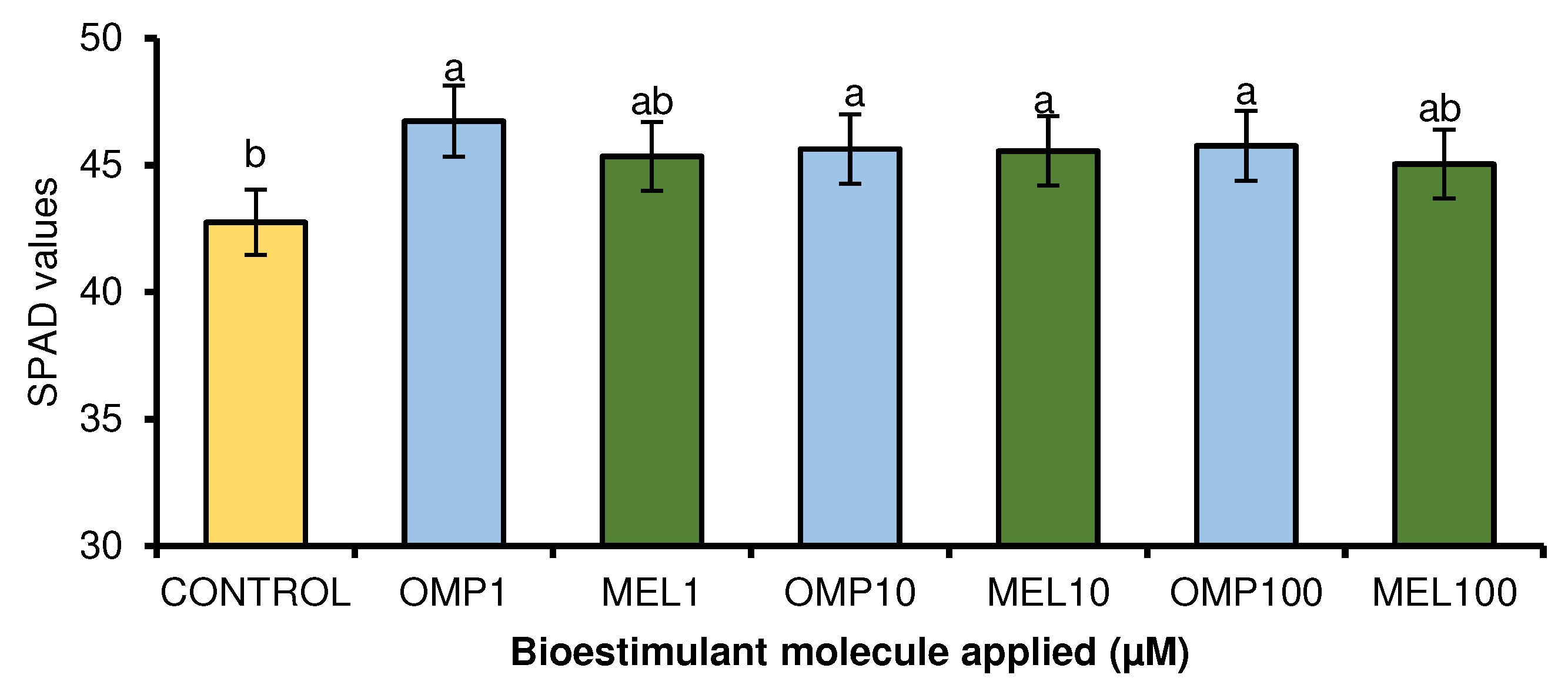 Preprints 77975 g004