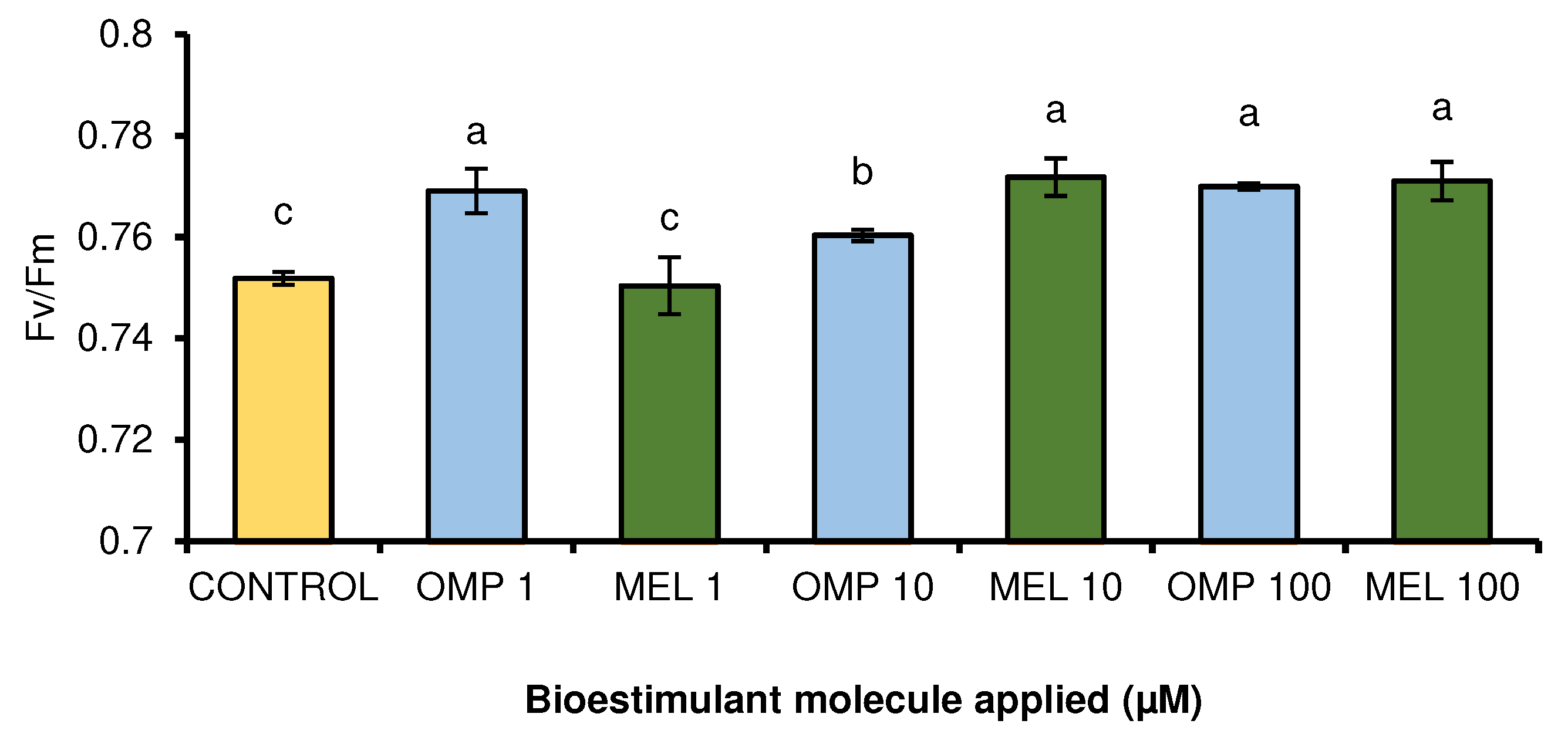 Preprints 77975 g006