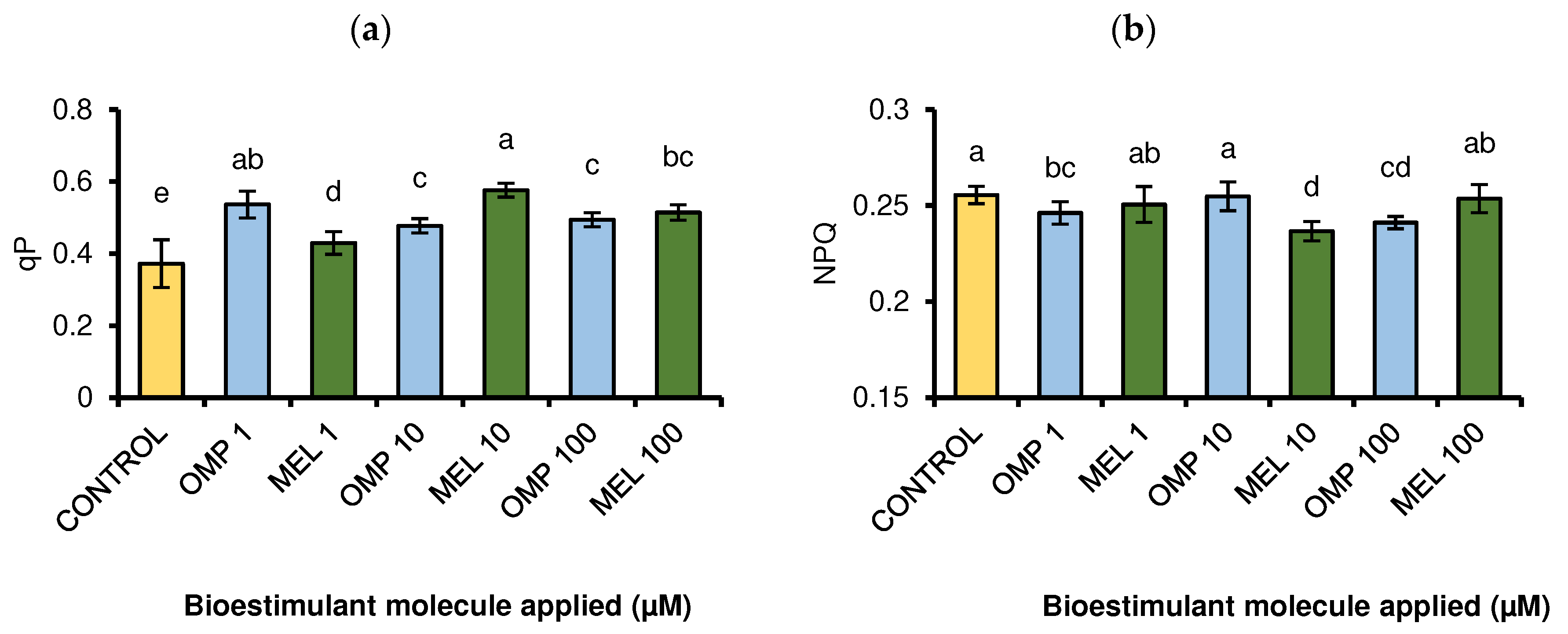 Preprints 77975 g008