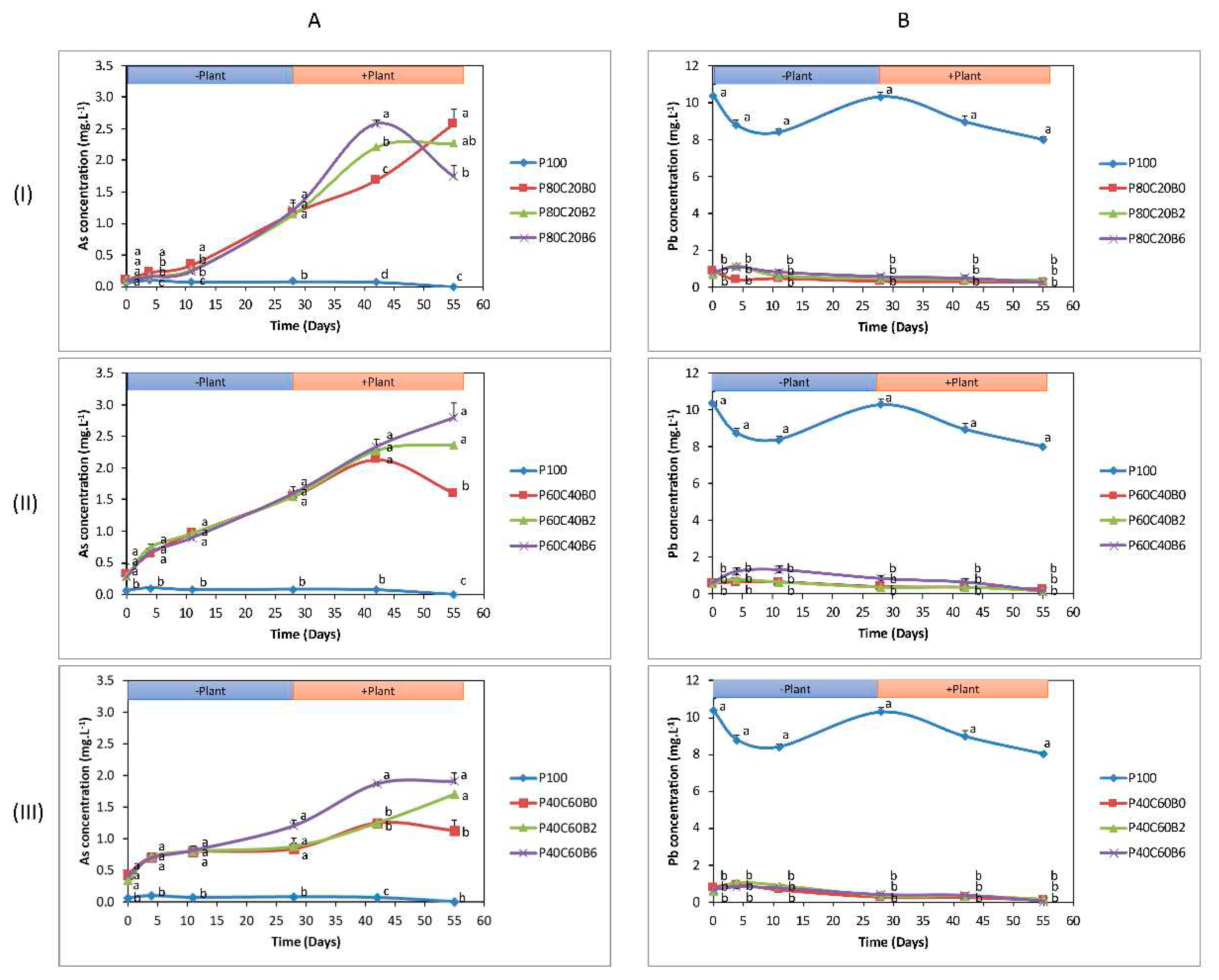 Preprints 71458 g002