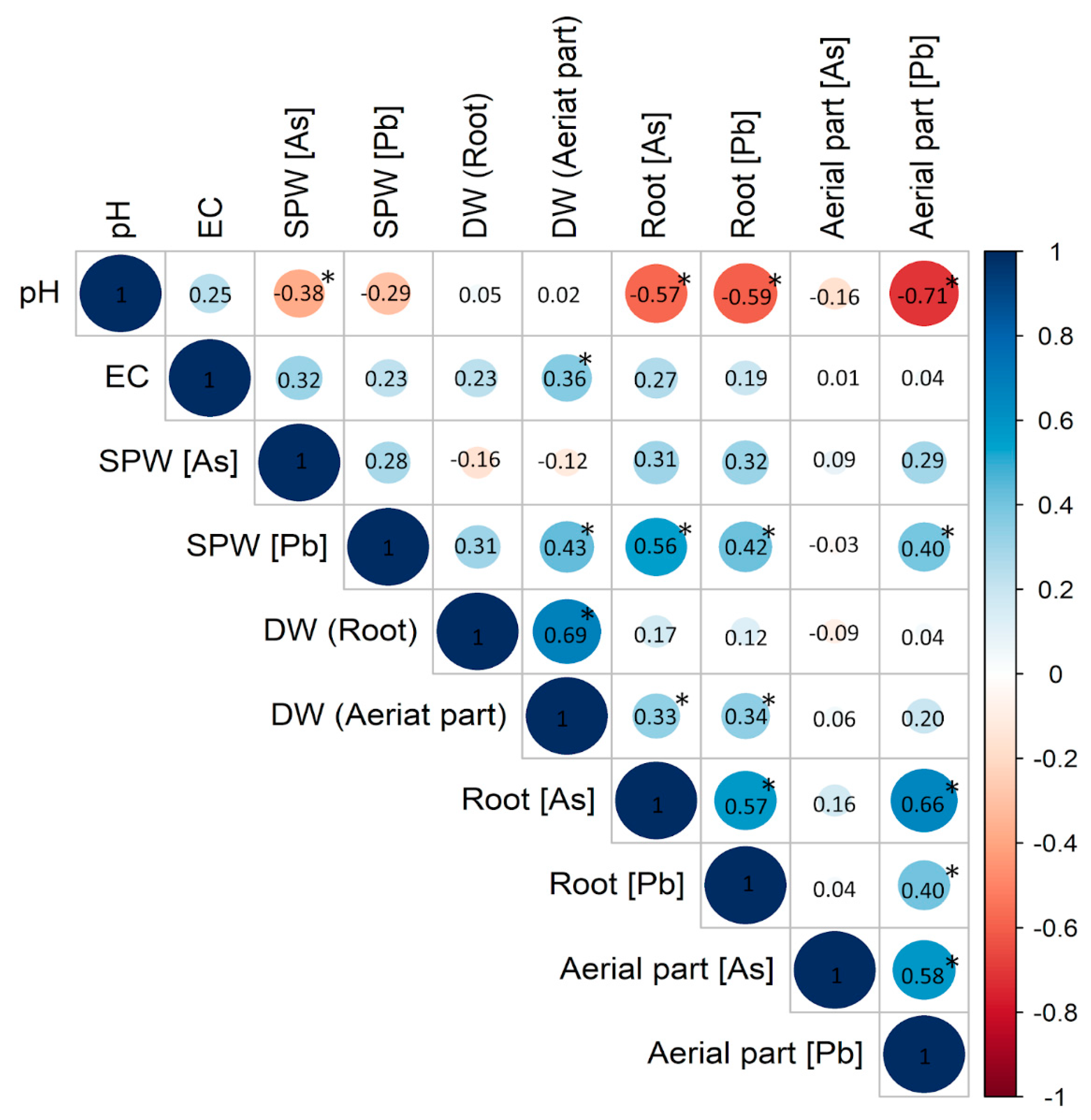 Preprints 71458 g005