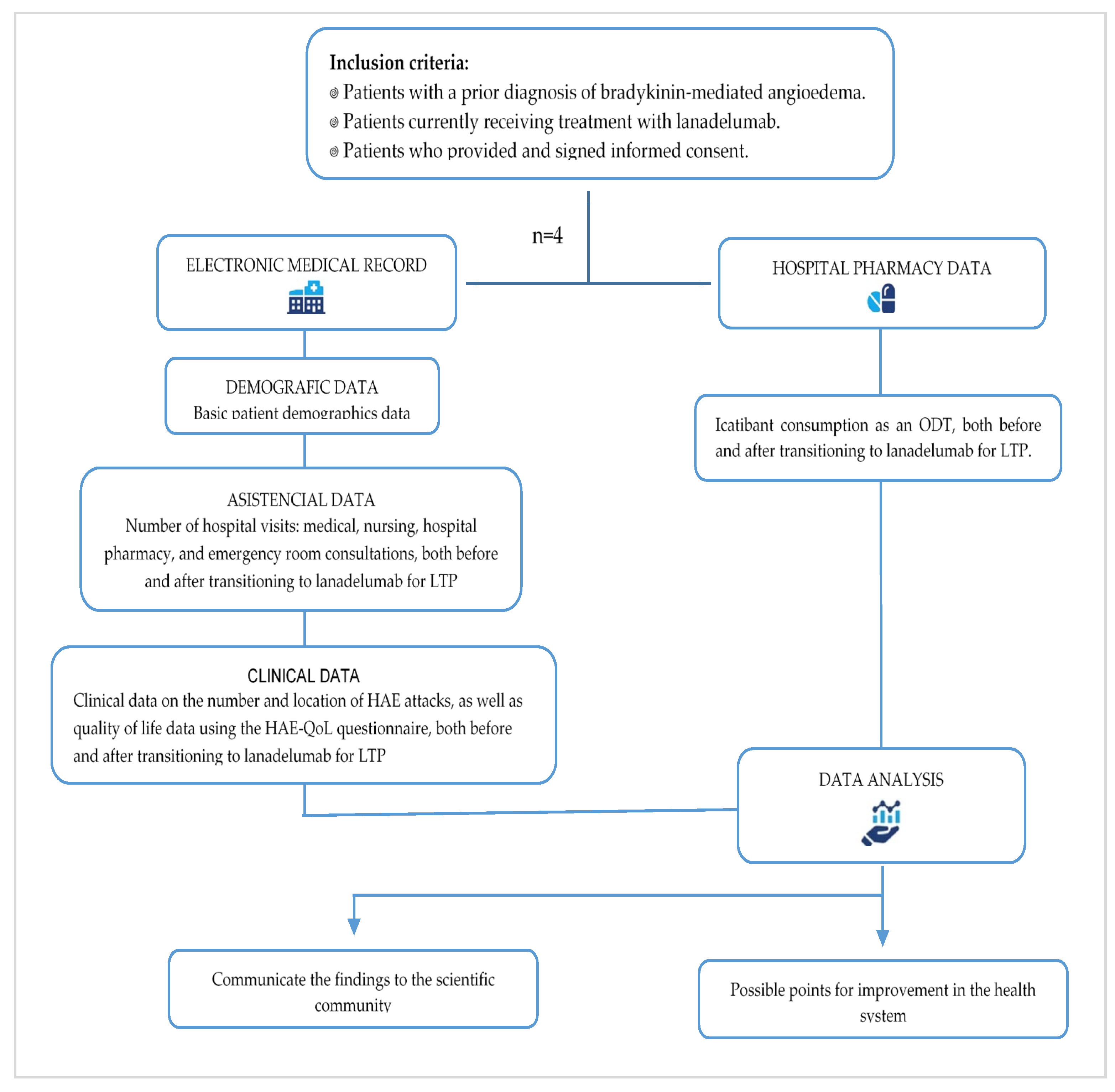 Preprints 120423 g001