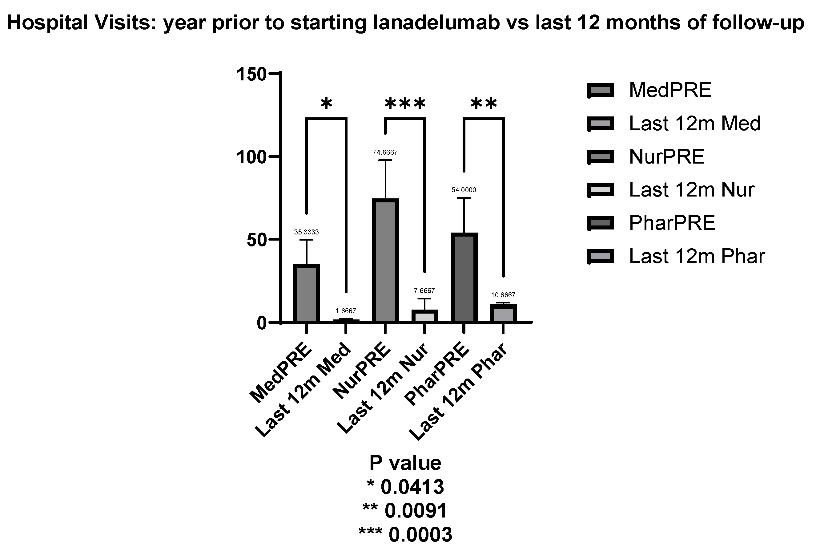 Preprints 120423 g002