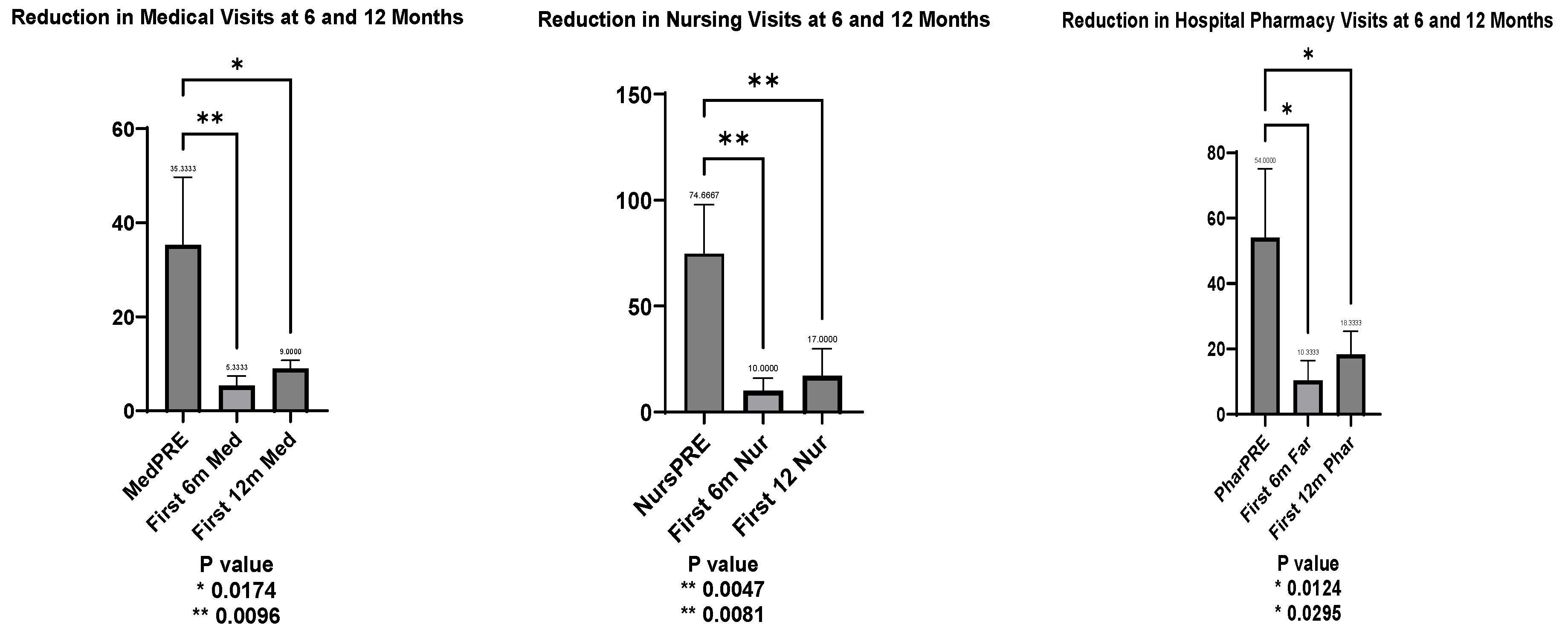 Preprints 120423 g003