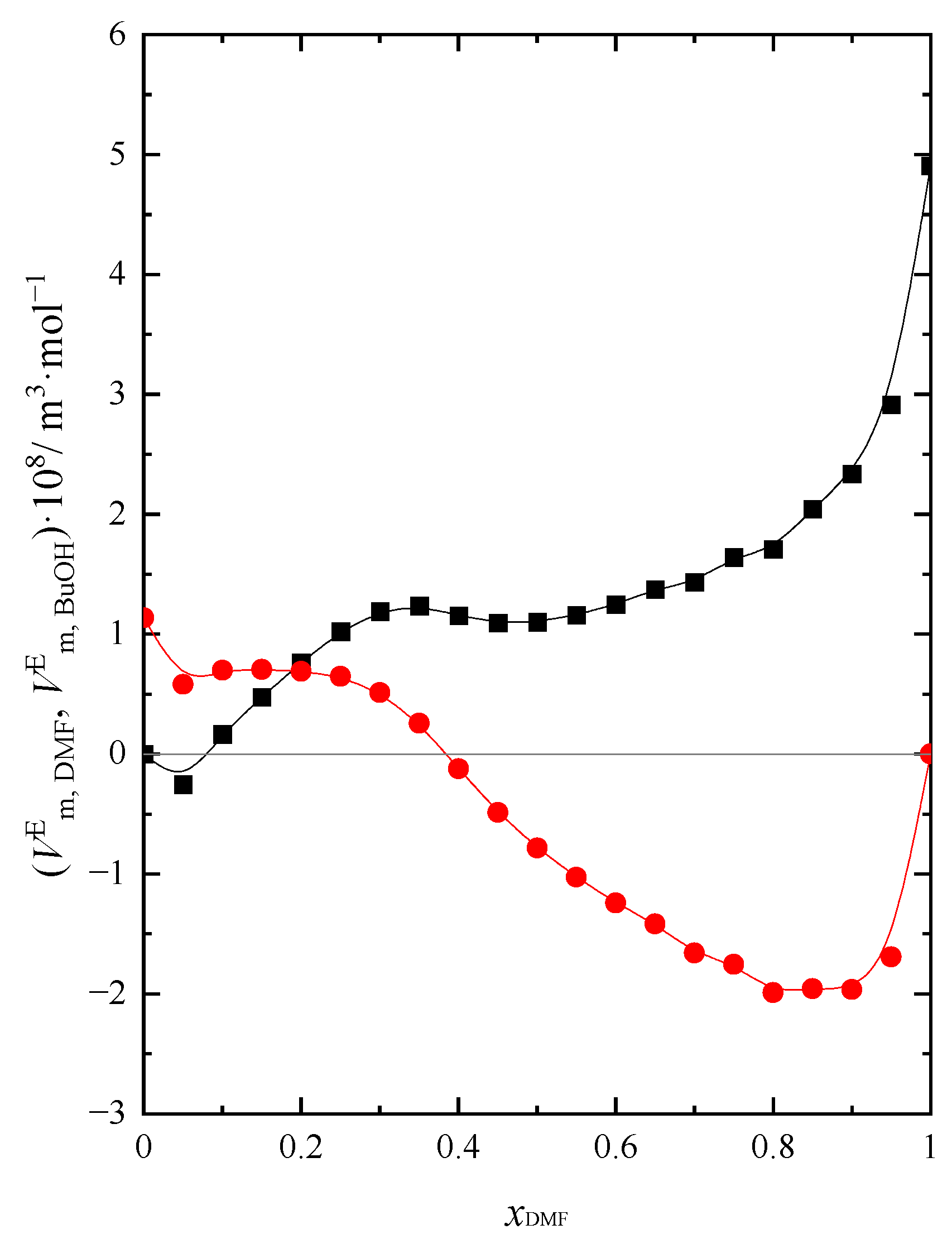 Preprints 74623 g002