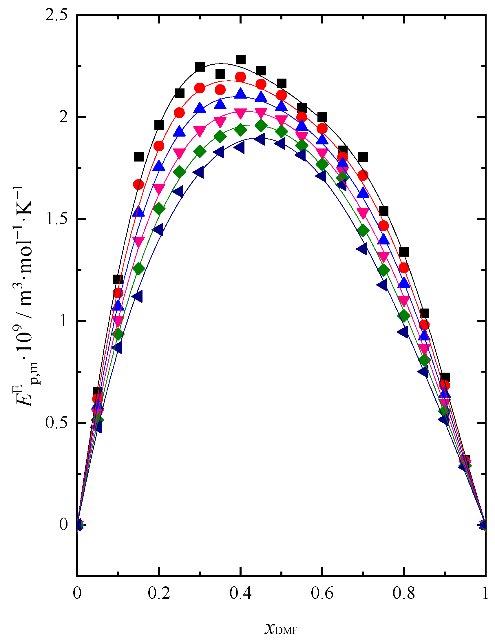 Preprints 74623 g004