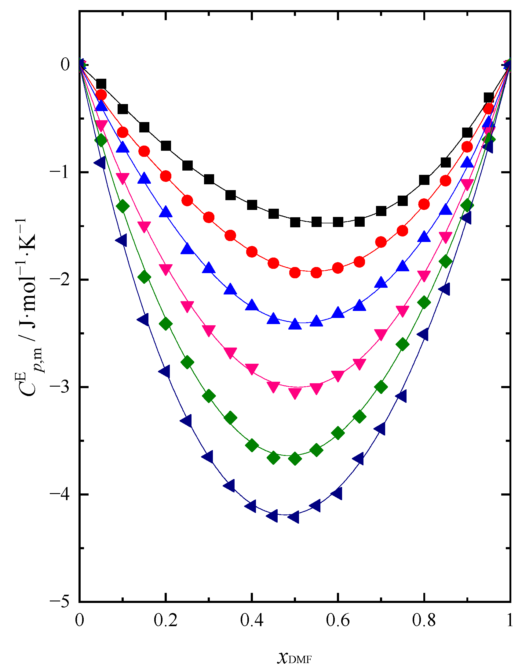 Preprints 74623 g007