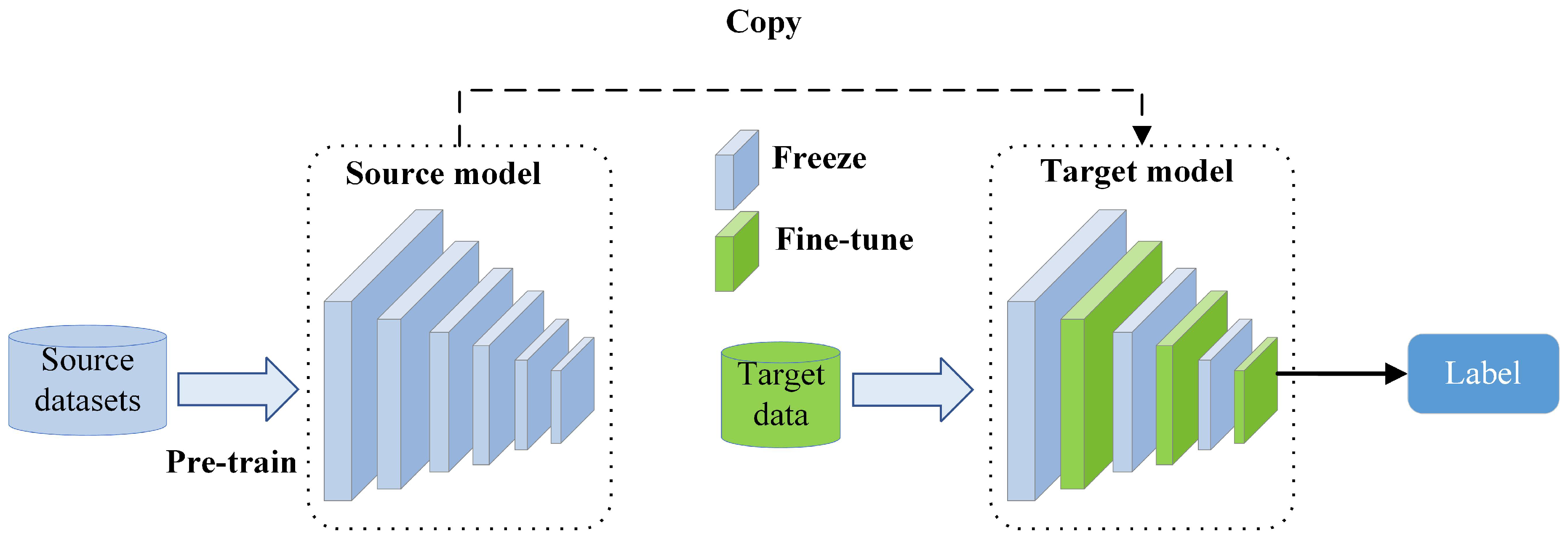 Preprints 89467 g001