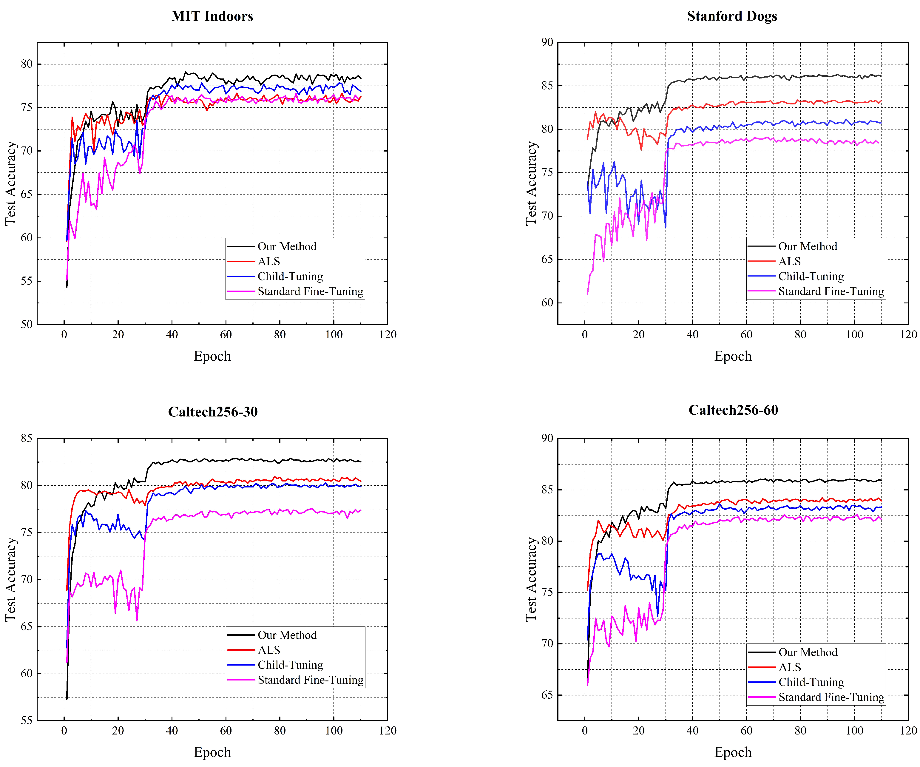 Preprints 89467 g004