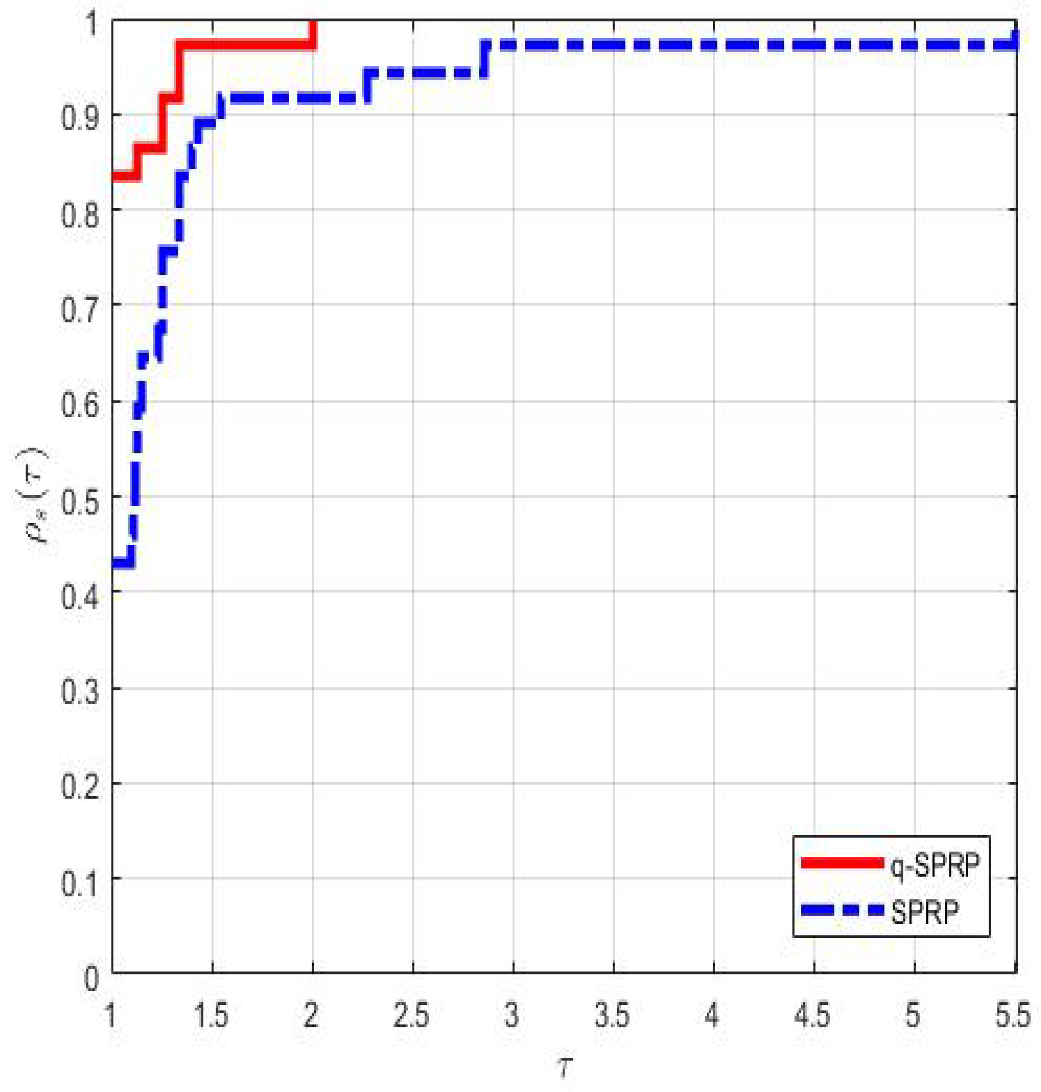 Preprints 88618 g001