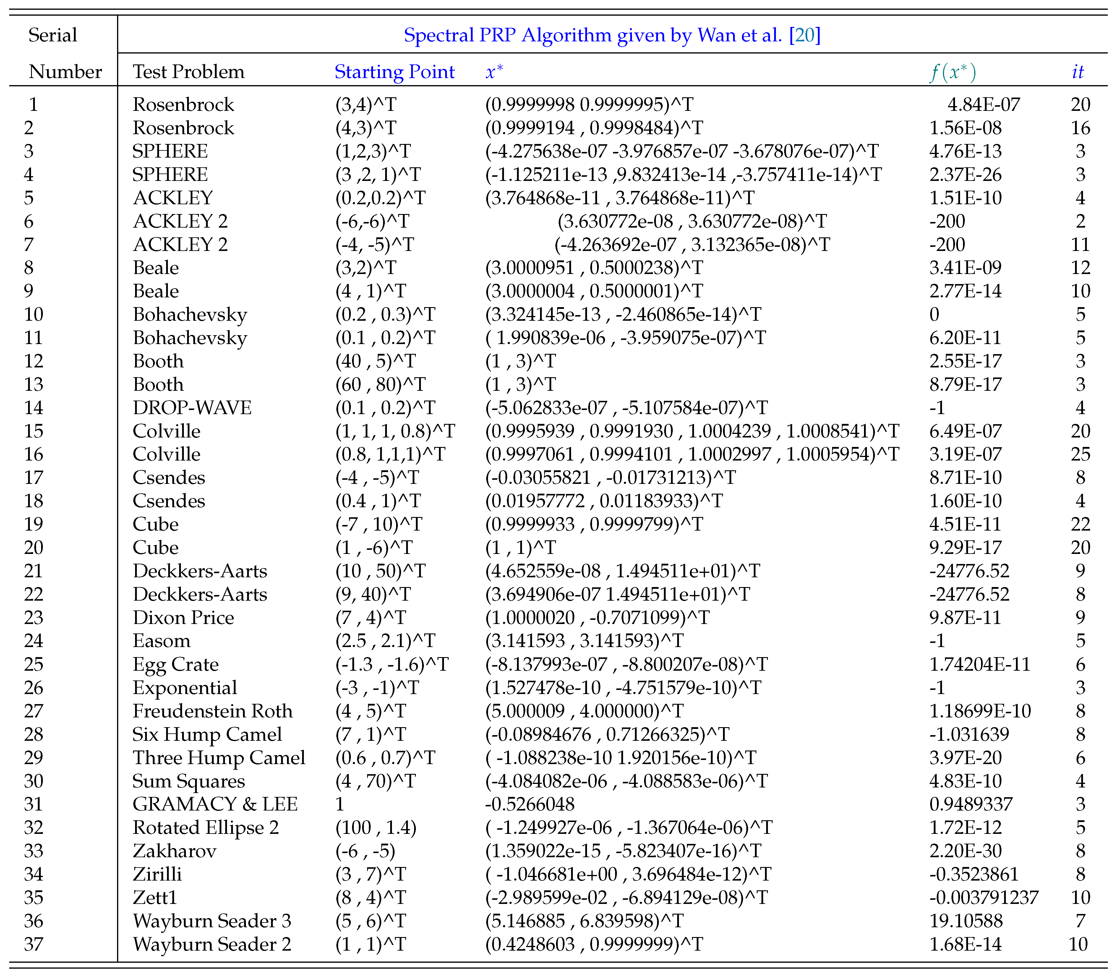 Preprints 88618 i002