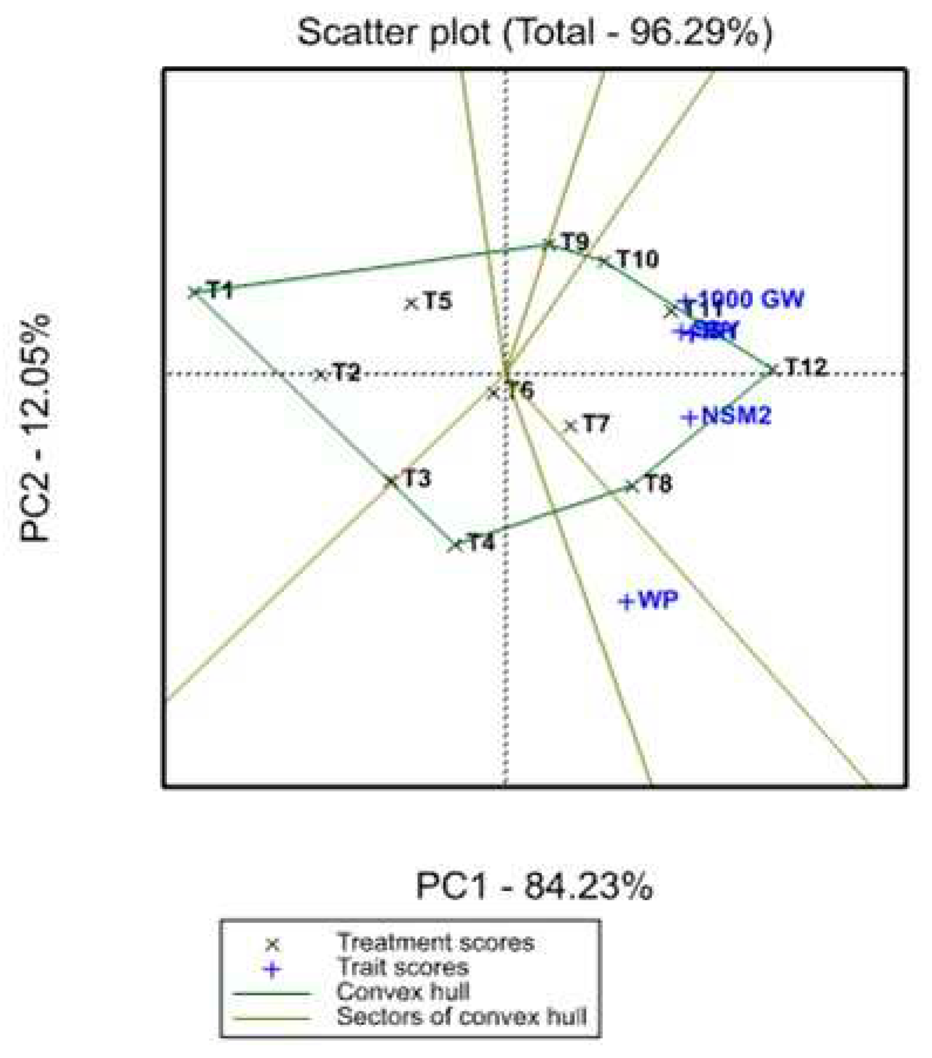 Preprints 94439 g003