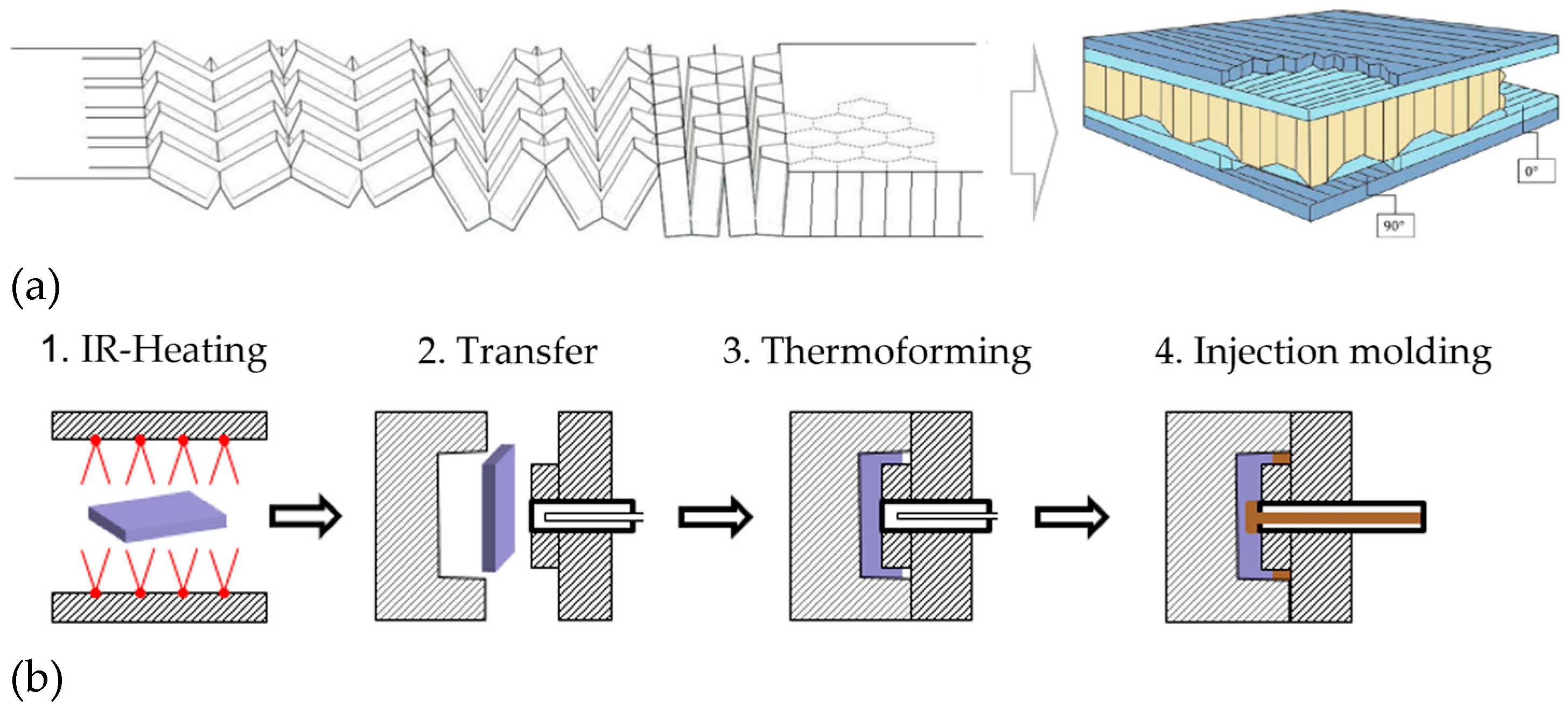 Preprints 94793 g001