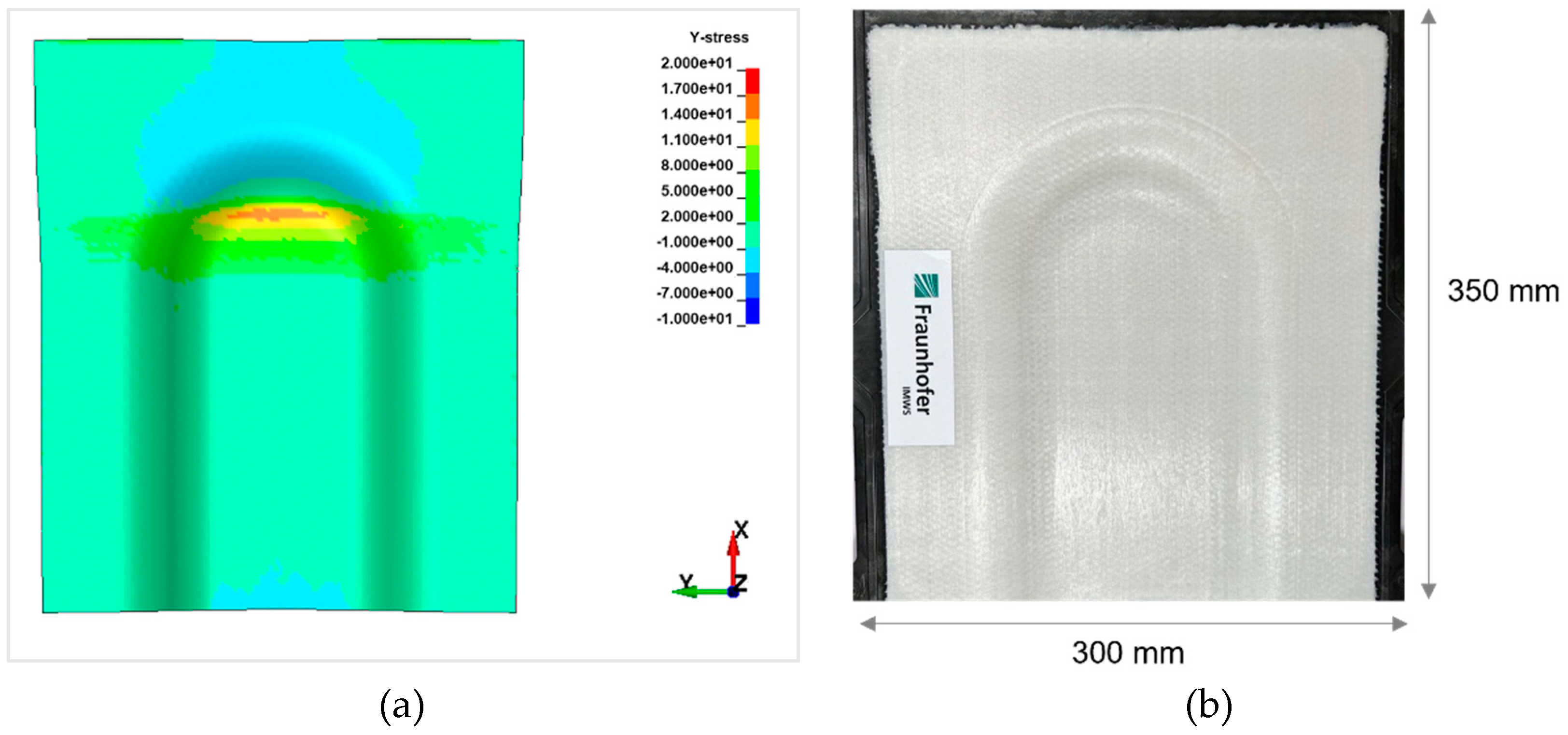 Preprints 94793 g010