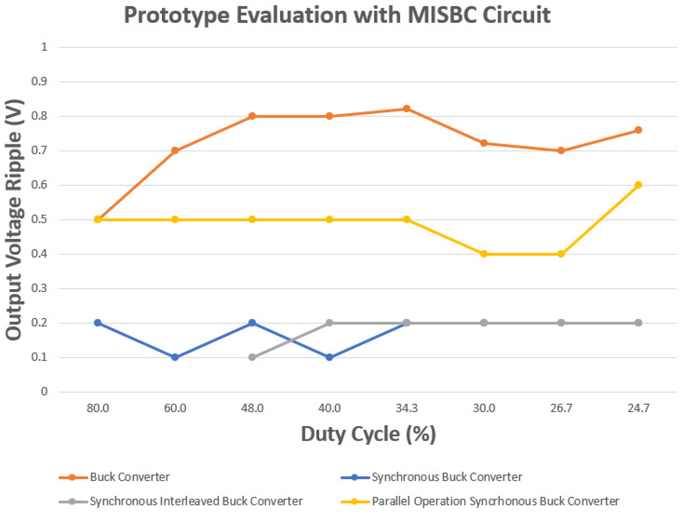 Preprints 119702 g022