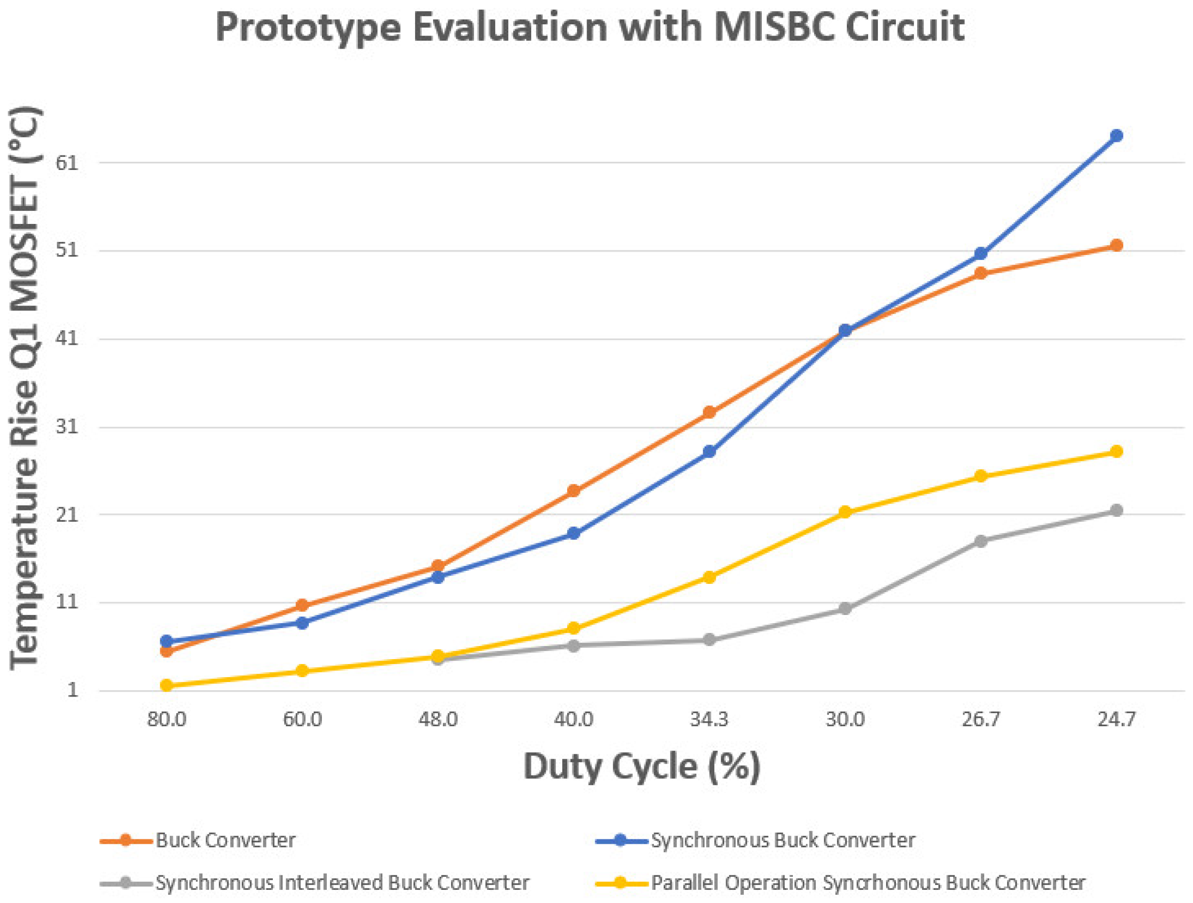 Preprints 119702 g024