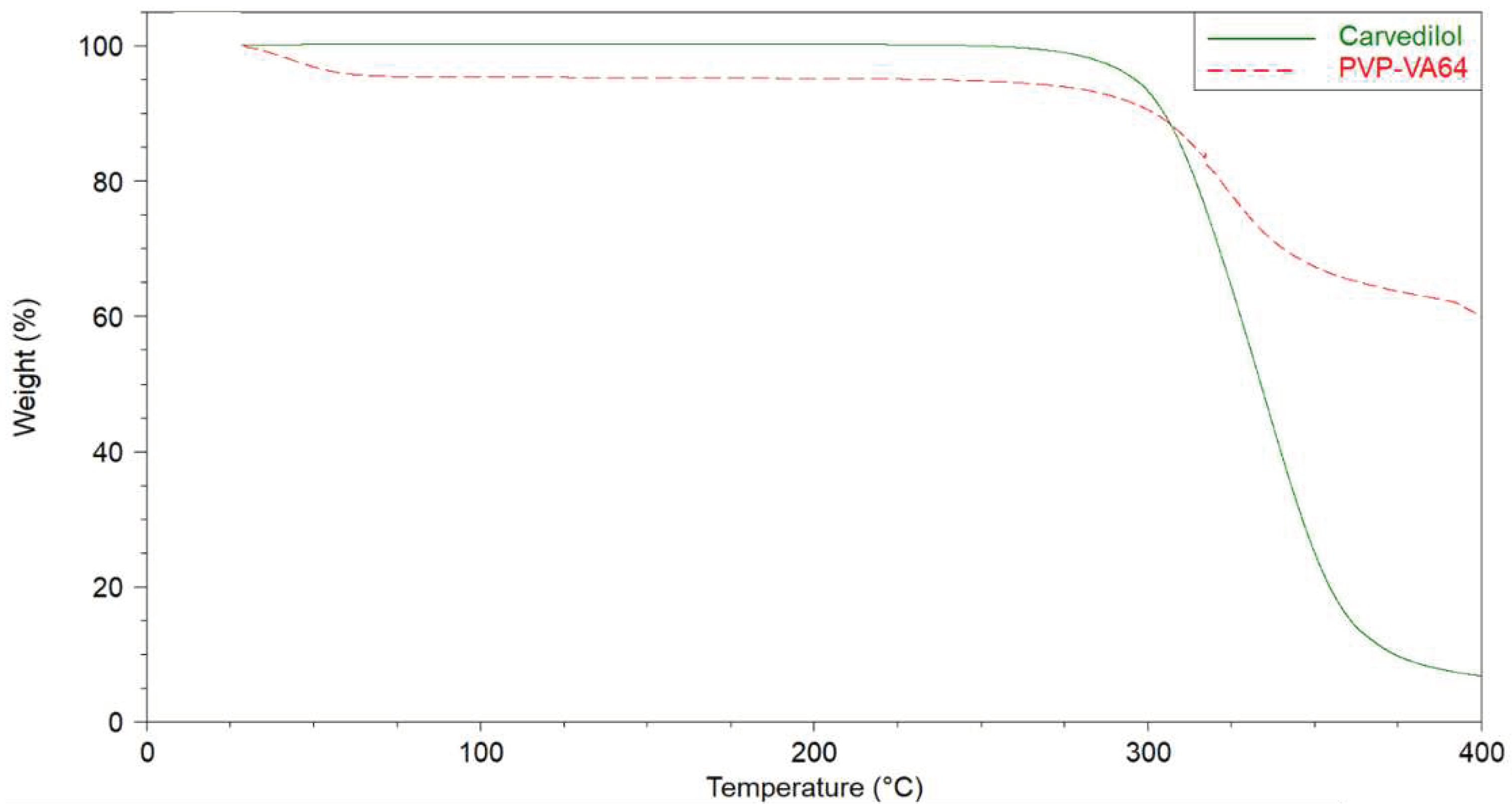 Preprints 78355 g001