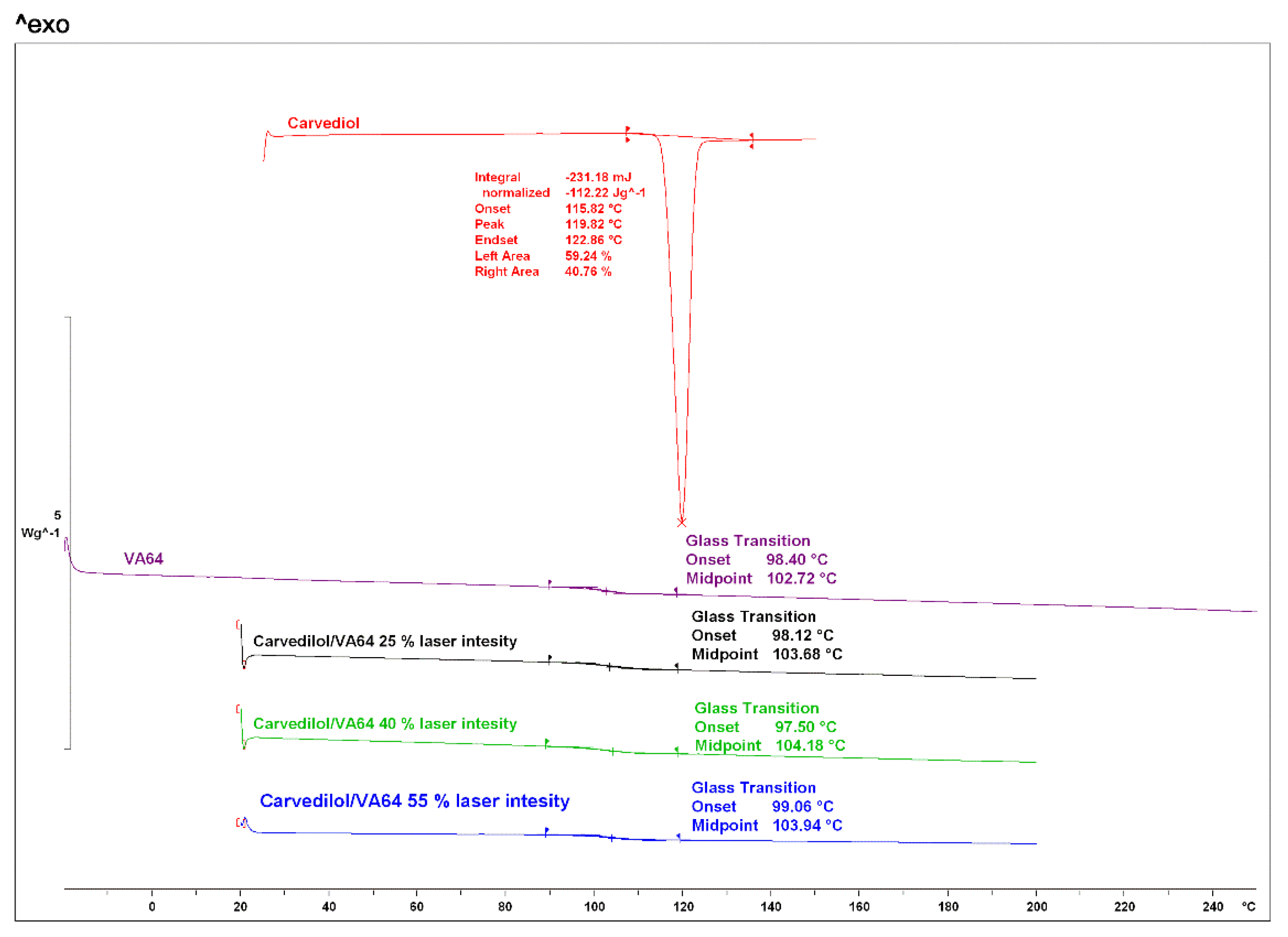 Preprints 78355 g002