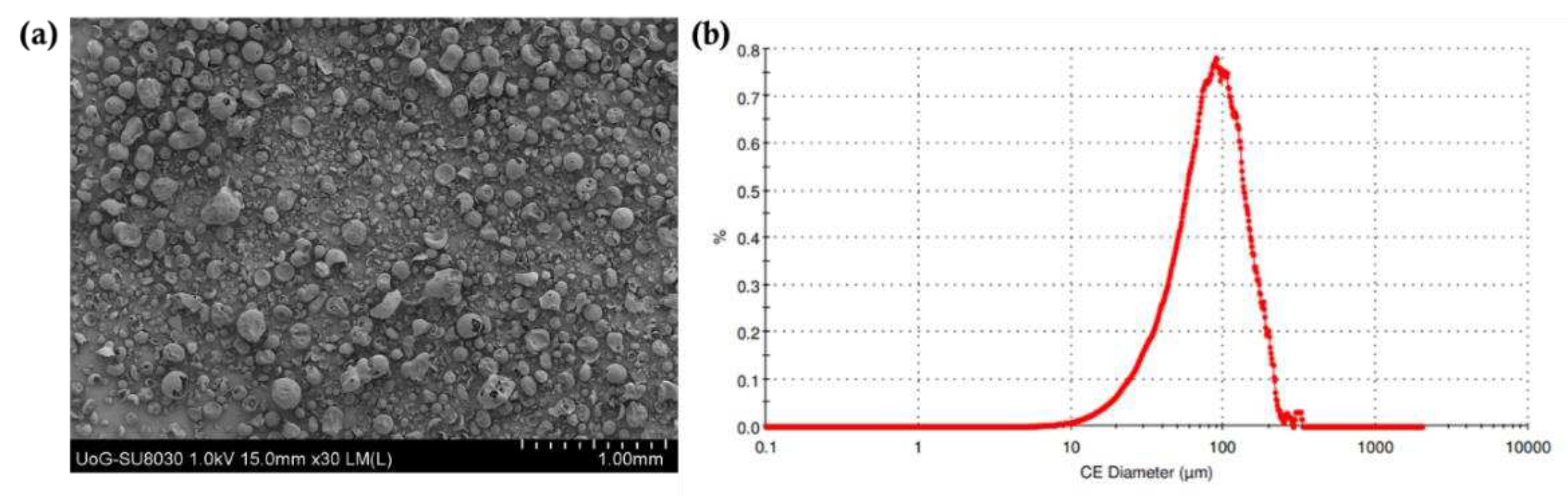 Preprints 78355 g003