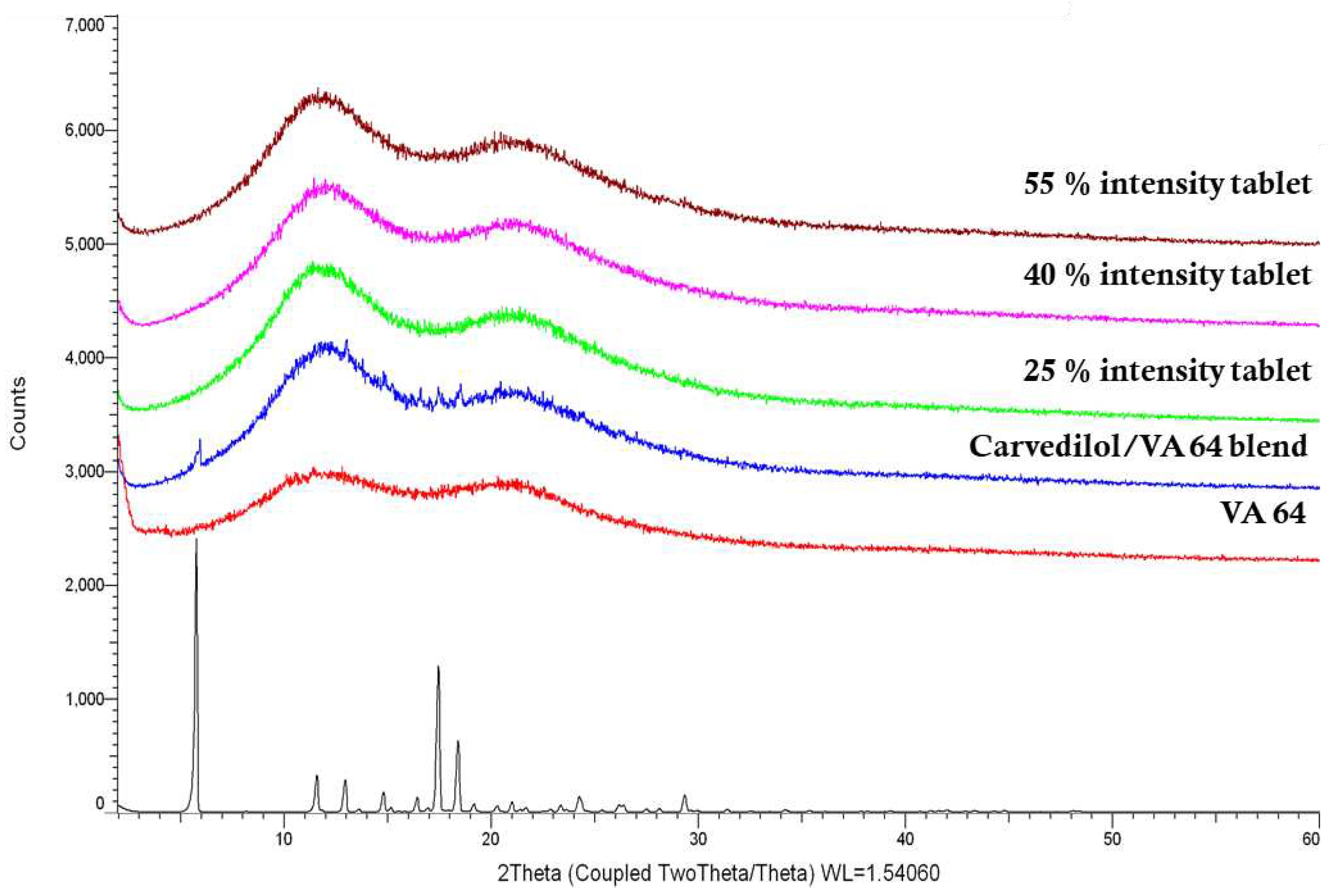 Preprints 78355 g006